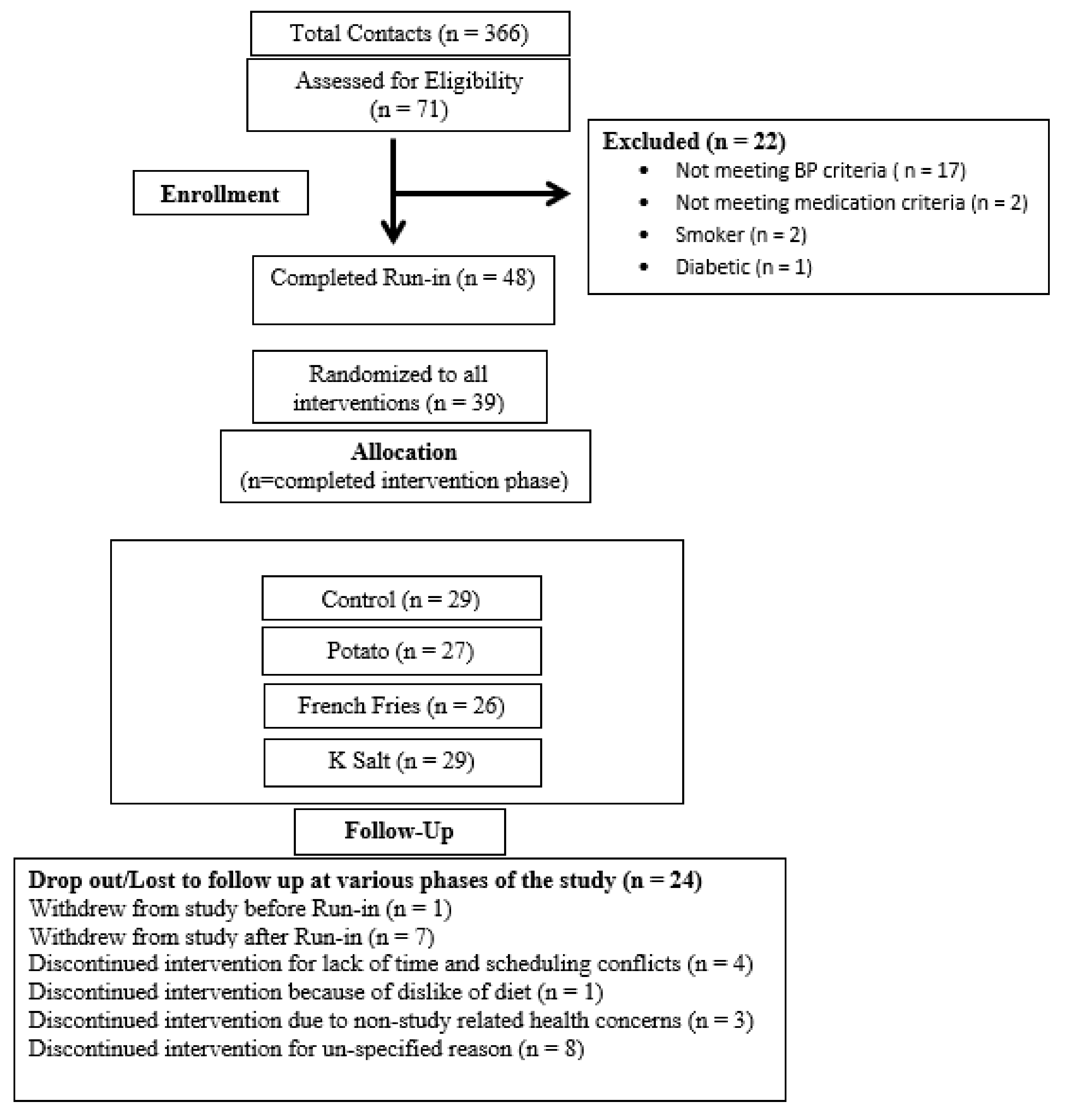 Nutrients 13 01610 g001