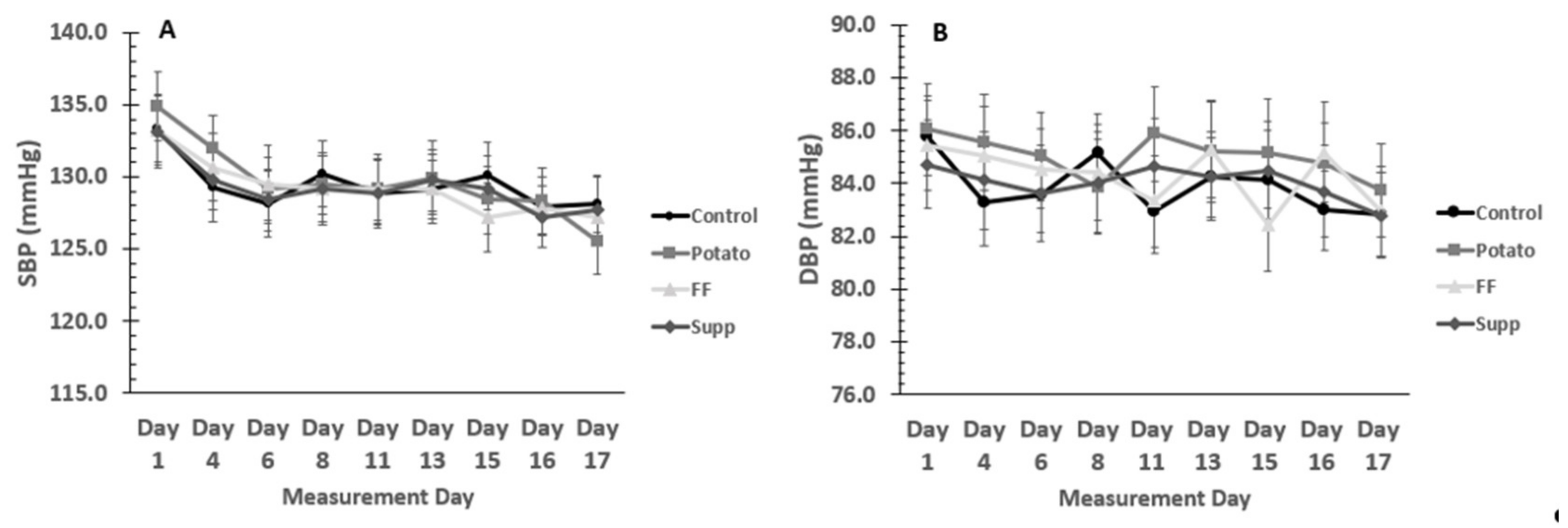 Nutrients 13 01610 g002