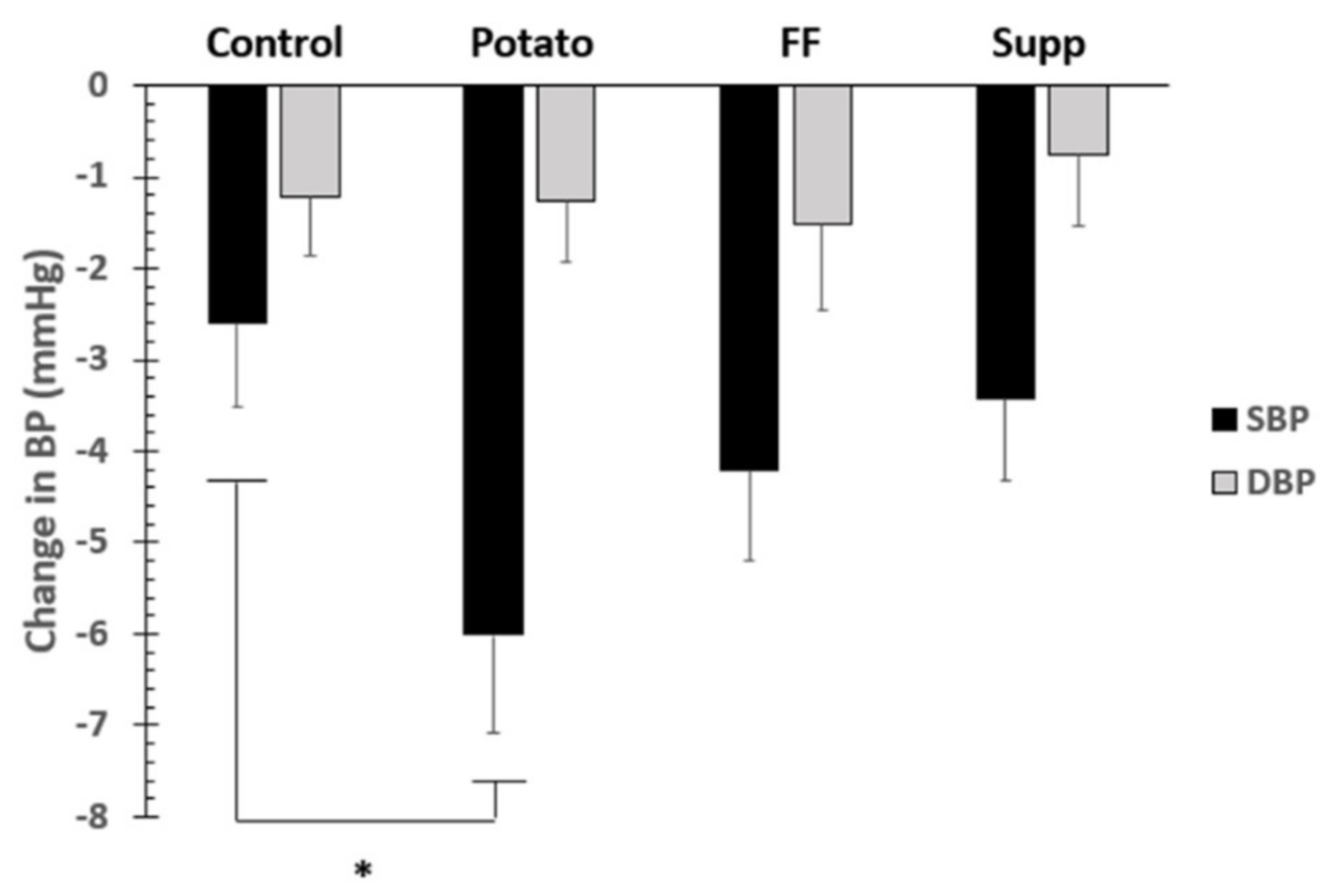 Nutrients 13 01610 g003