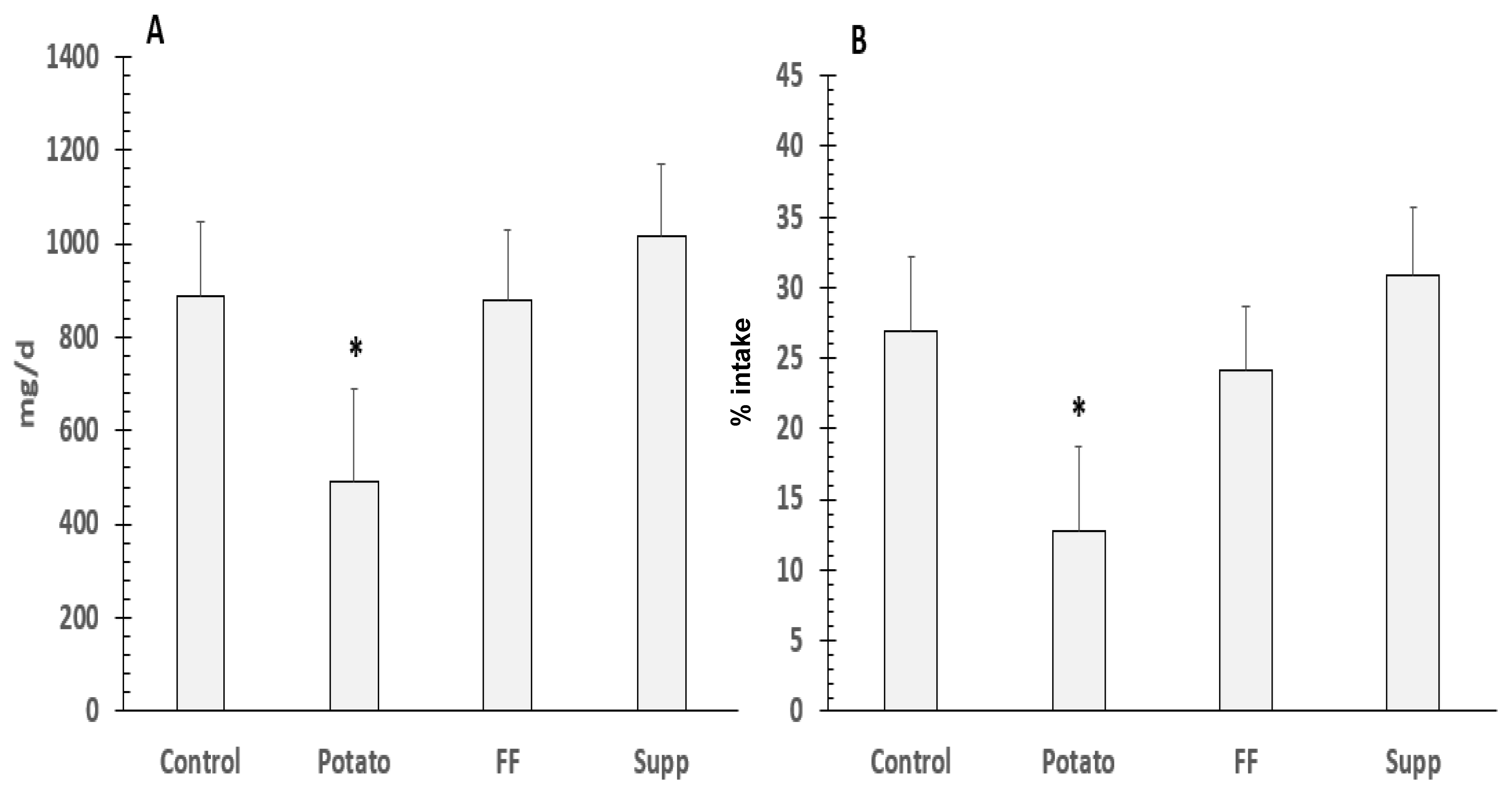 Nutrients 13 01610 g007