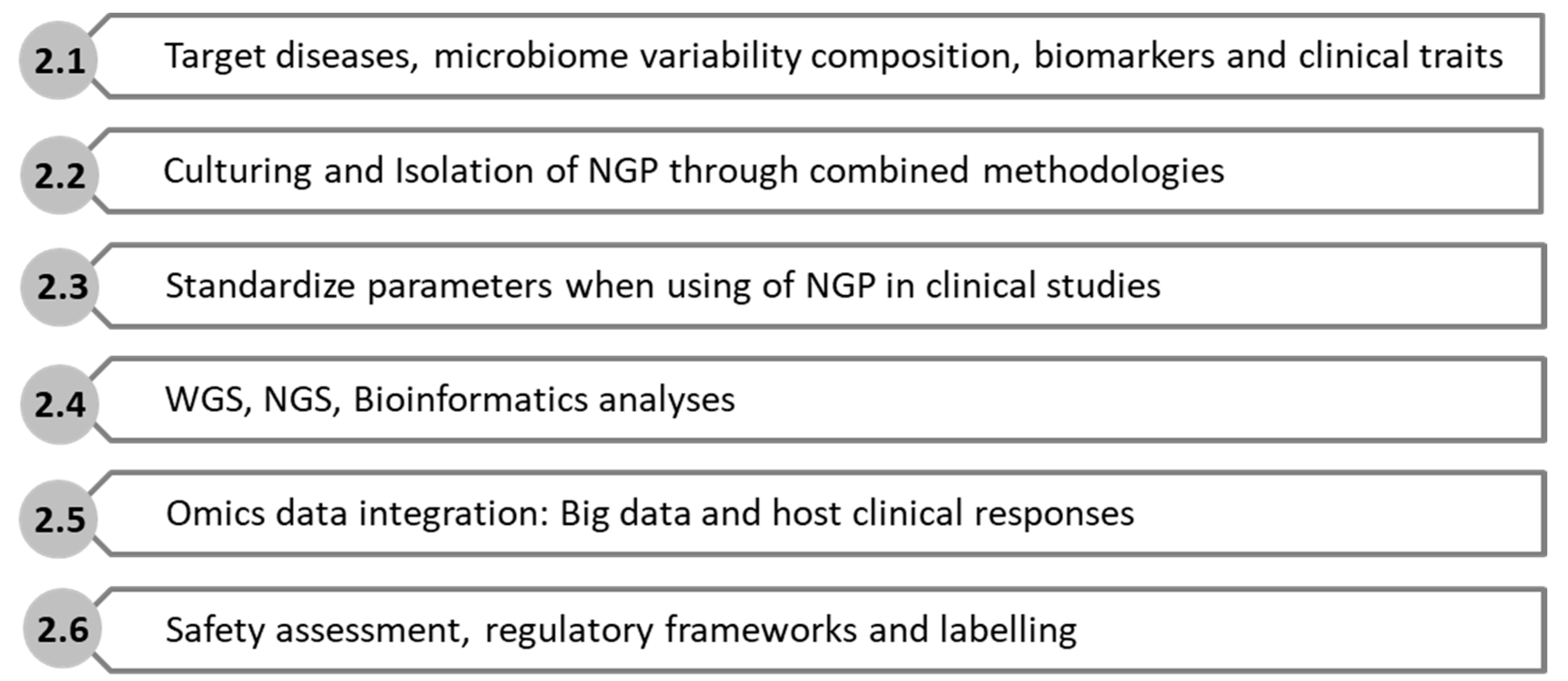 Nutrients 13 01617 g001