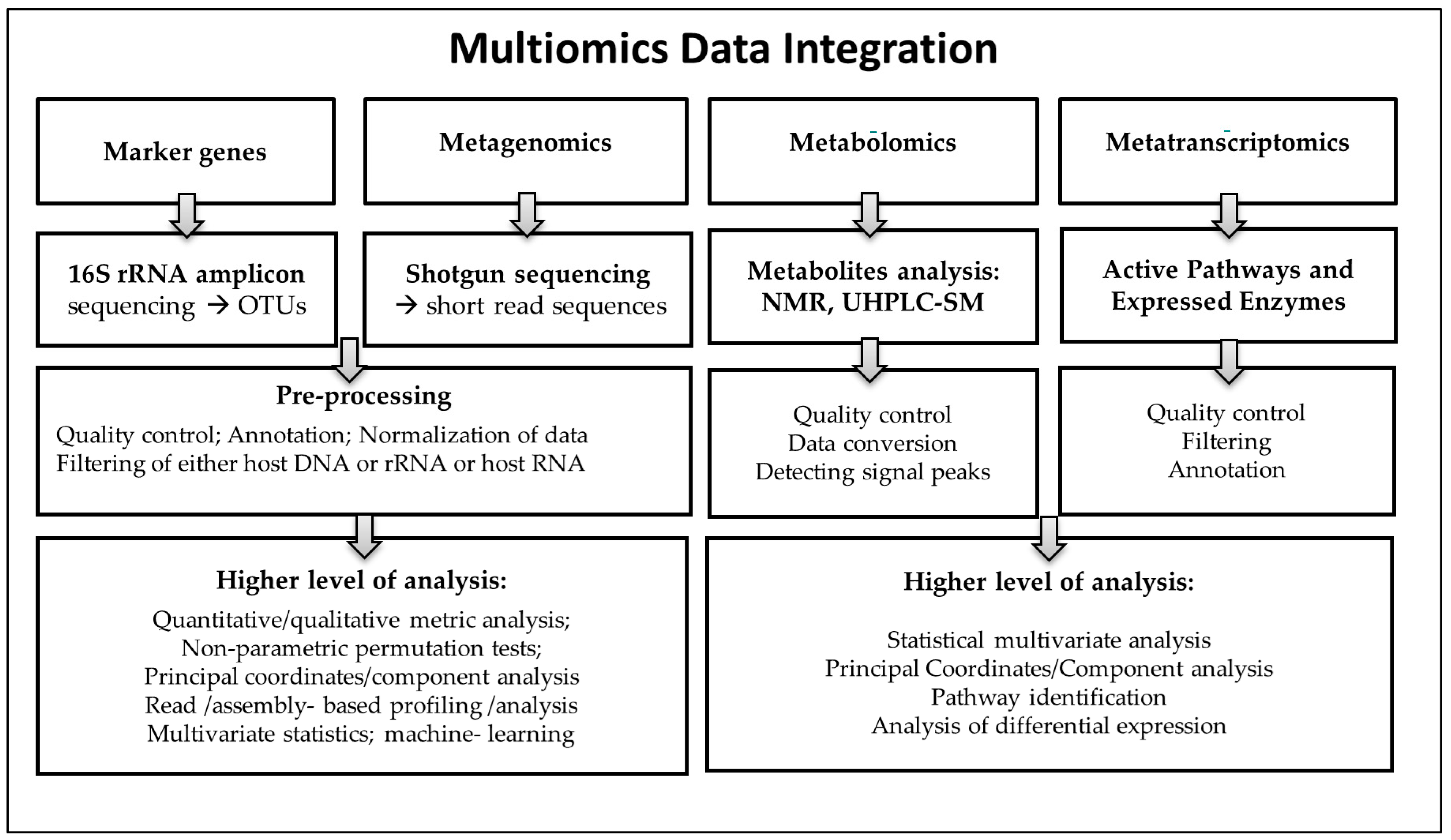 Nutrients 13 01617 g002