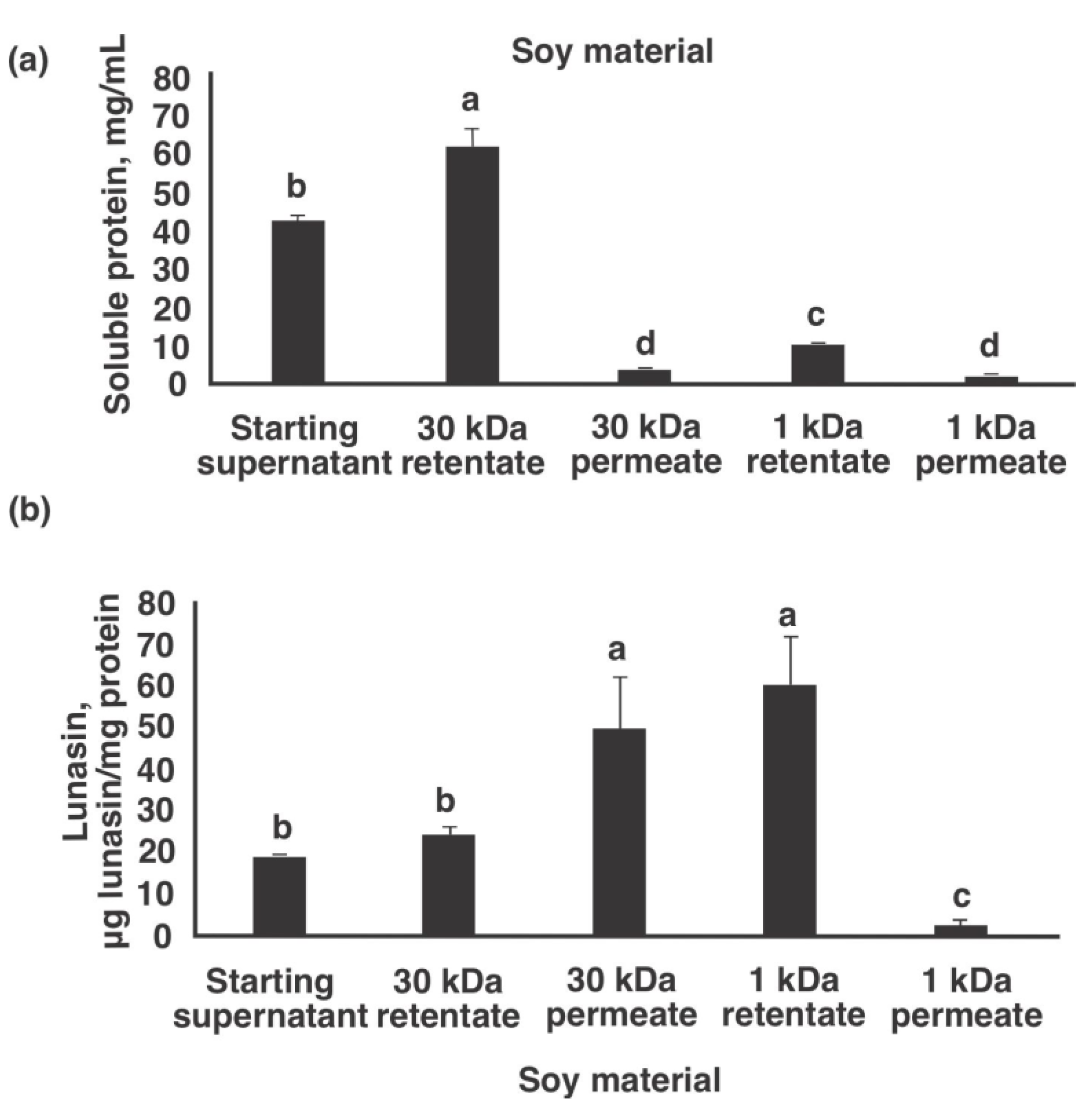 Nutrients 13 01618 g002