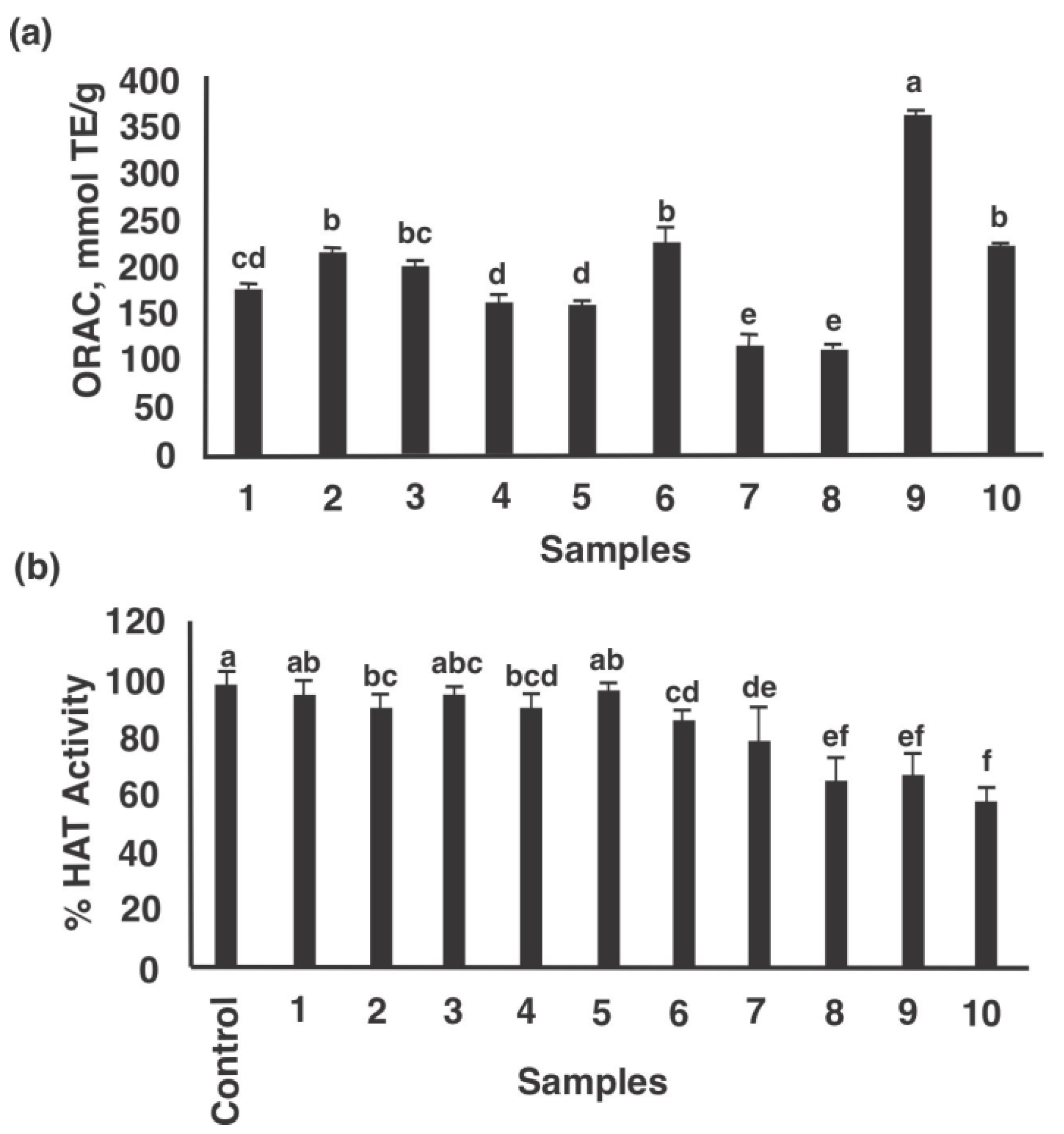 Nutrients 13 01618 g004