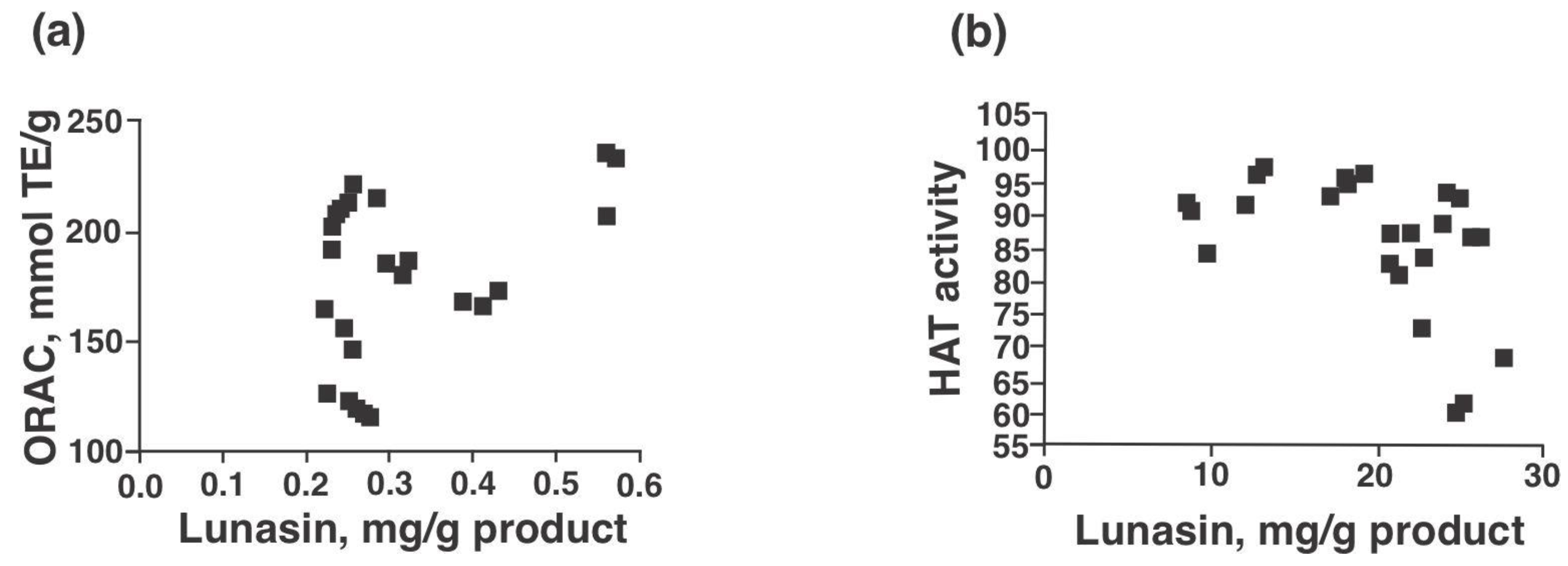 Nutrients 13 01618 g005