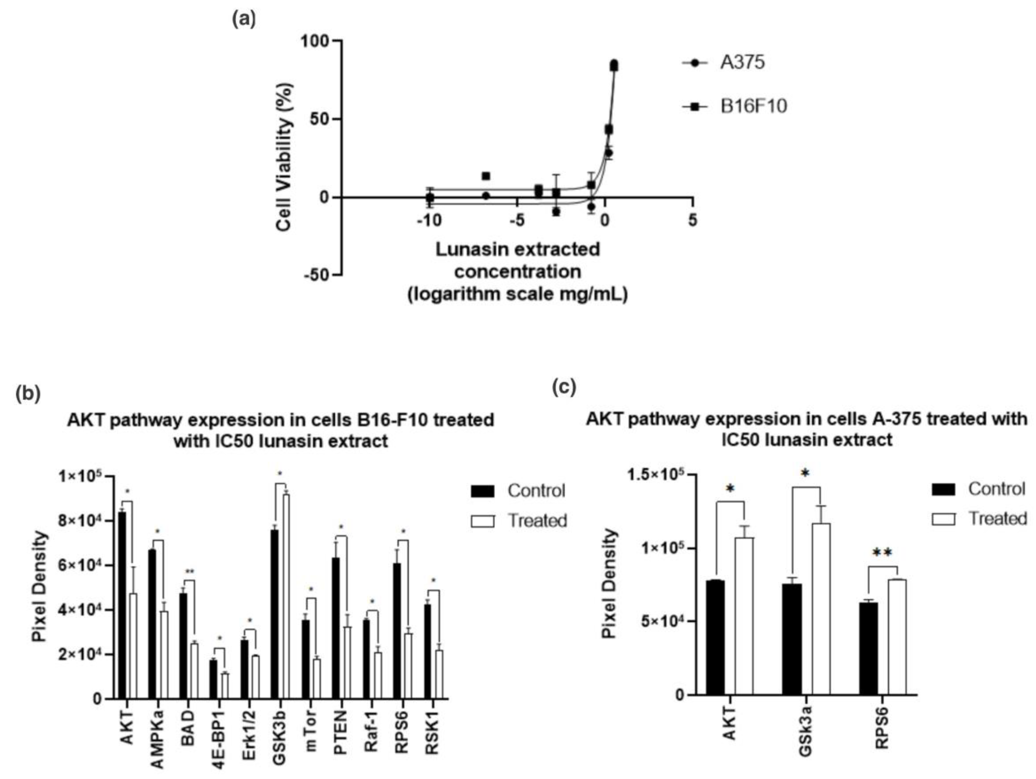 Nutrients 13 01618 g006