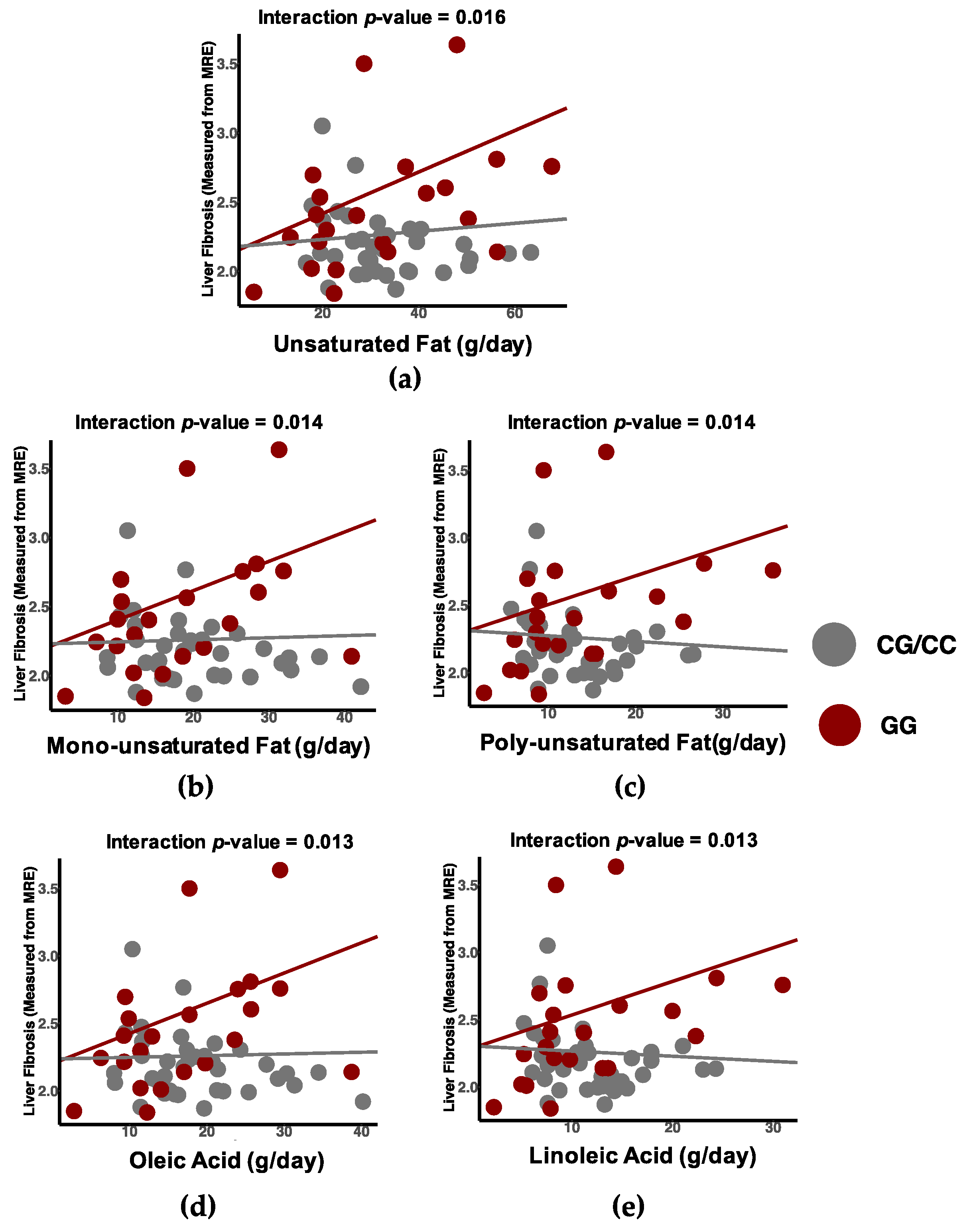 Nutrients 13 01621 g002