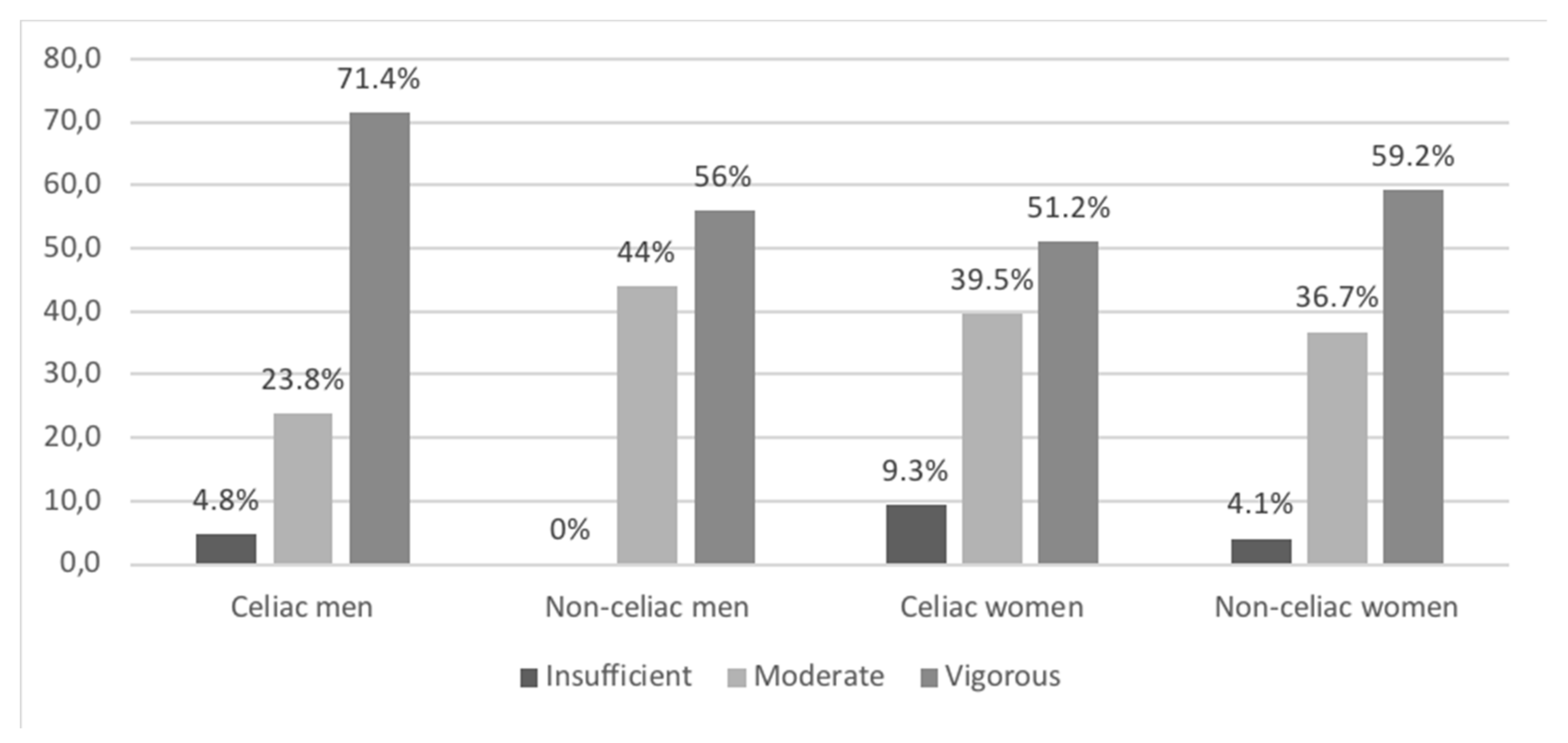 Nutrients 13 01626 g003
