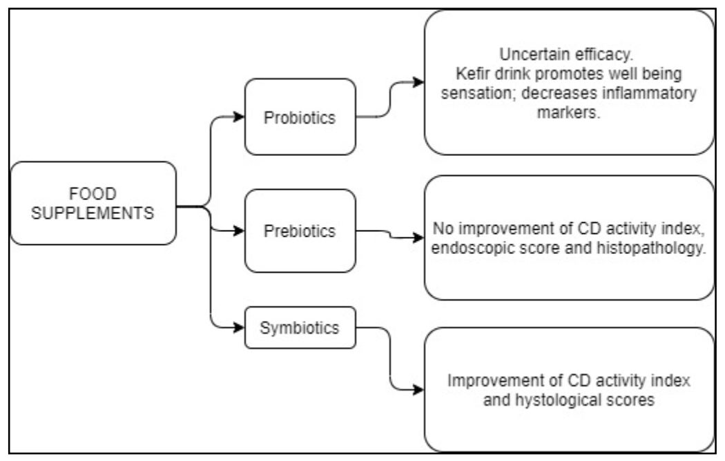 Nutrients 13 01628 g002