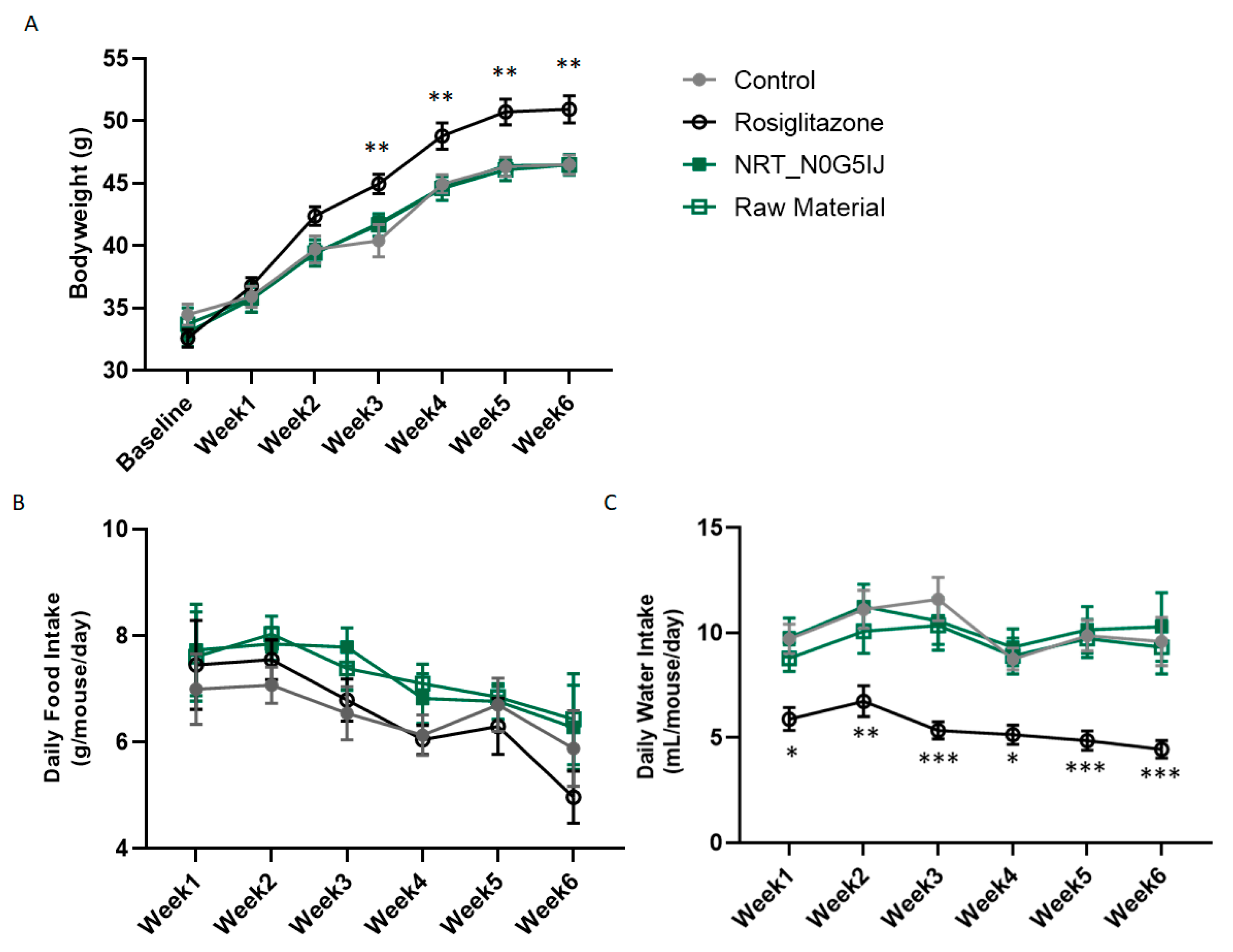 Nutrients 13 01635 g005