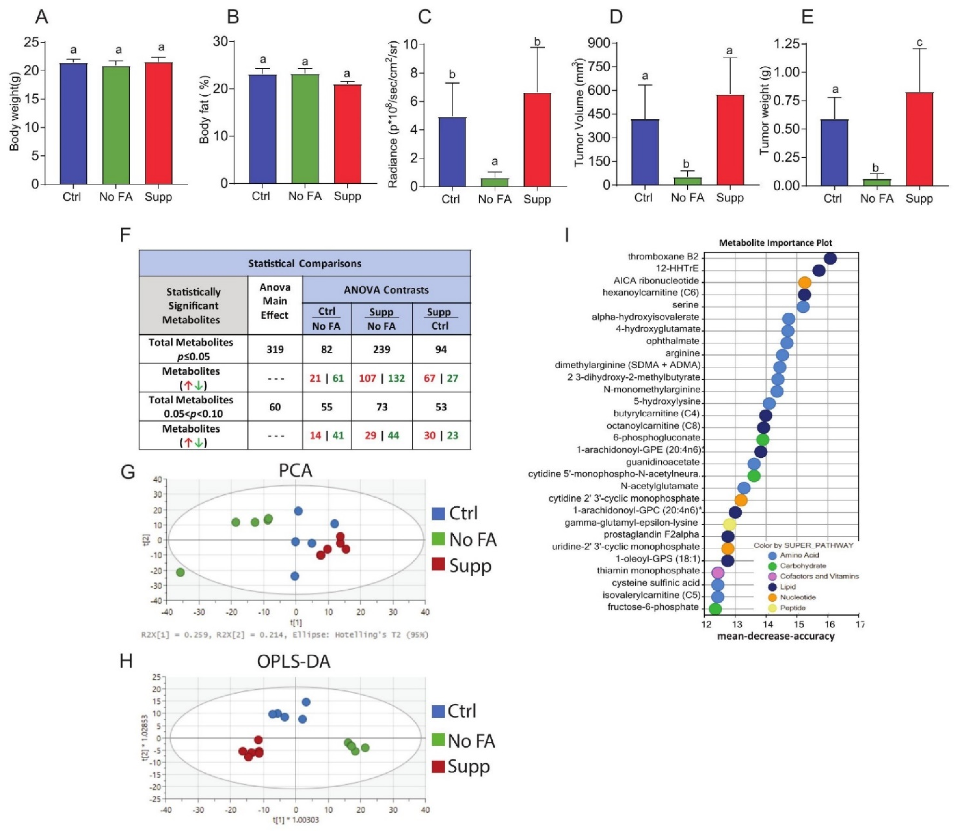 Nutrients 13 01637 g001 Nutrients 13 01637 g001