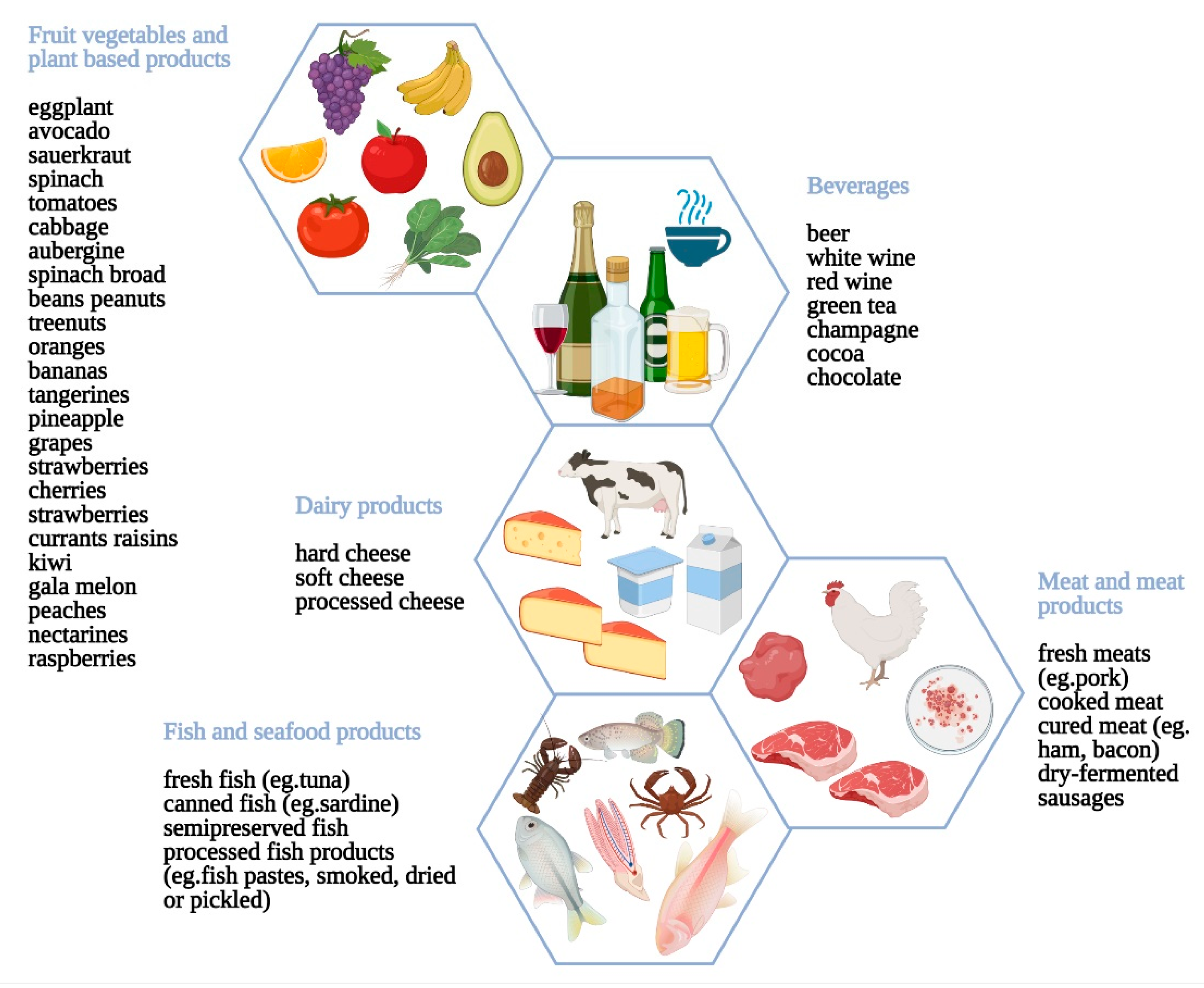 Nutrients 13 01638 g005 Nutrients 13 01638 g005