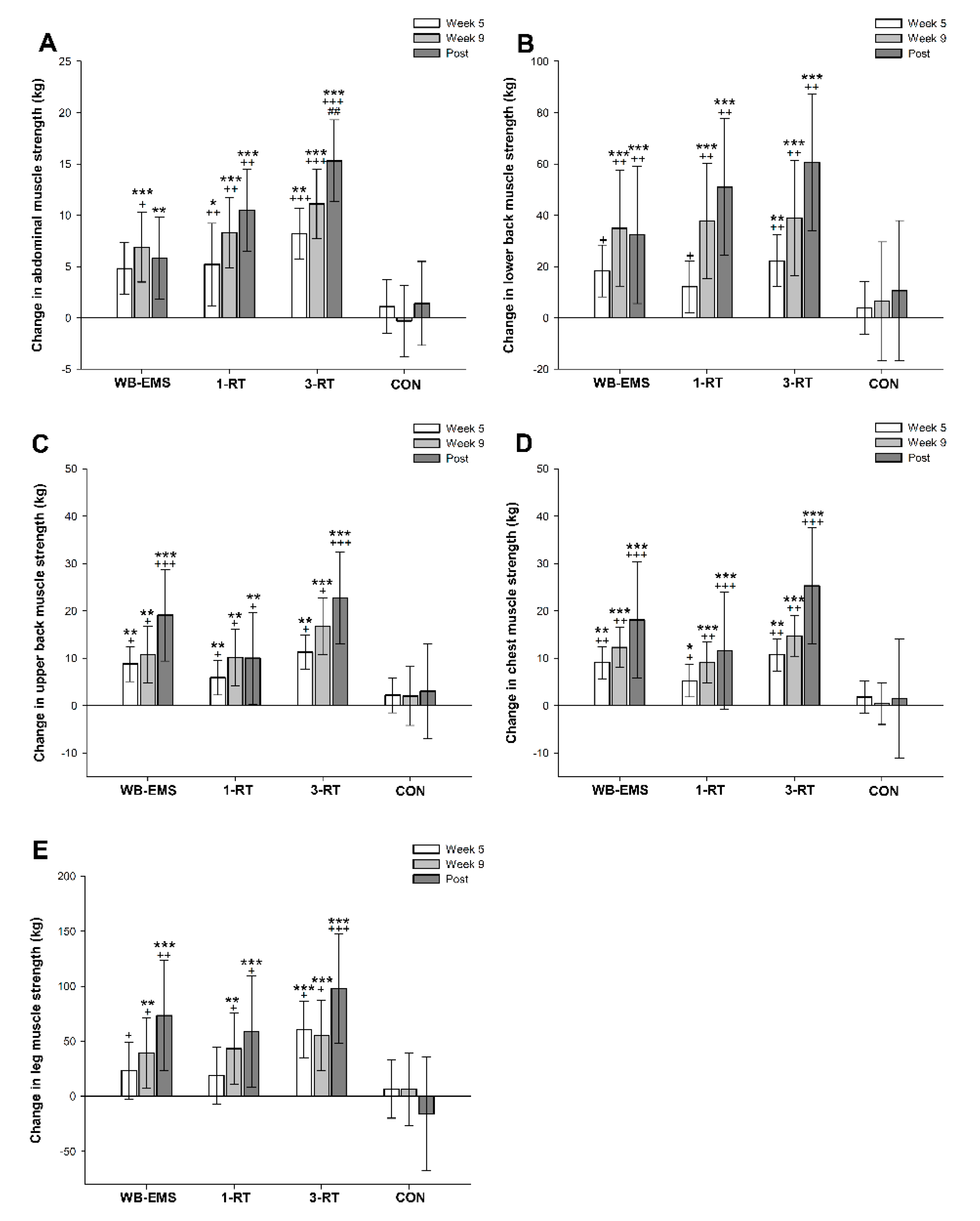 Nutrients 13 01640 g004