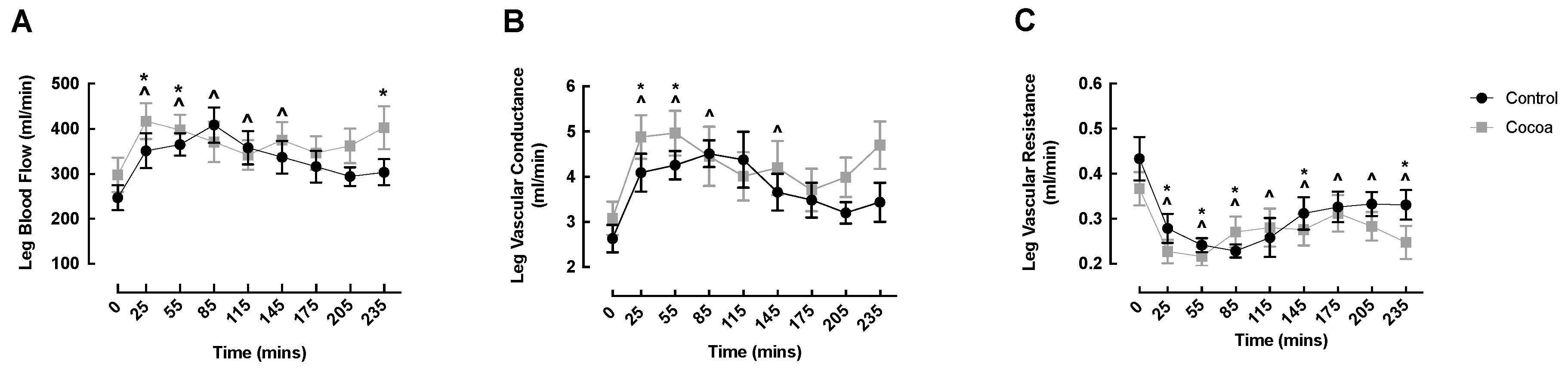 Nutrients 13 01646 g002