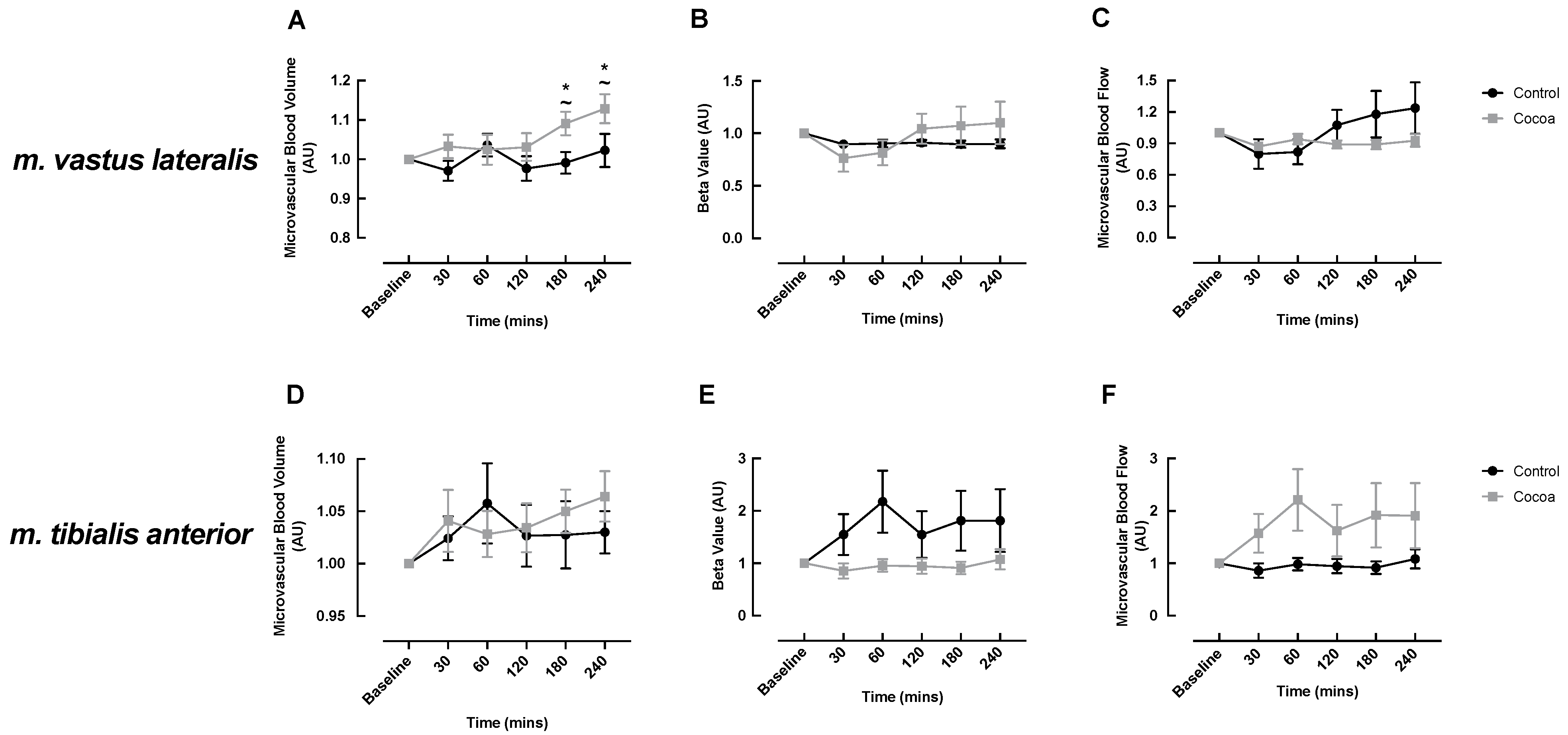 Nutrients 13 01646 g003