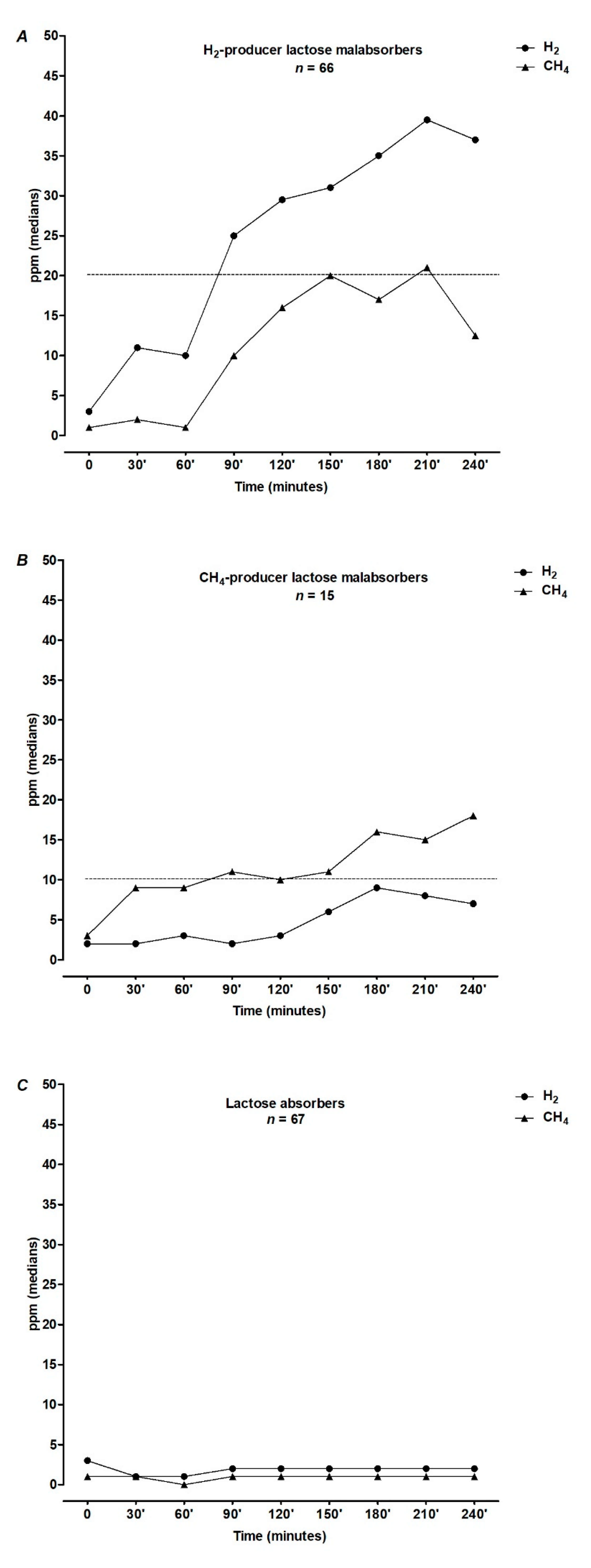 Nutrients 13 01653 g001