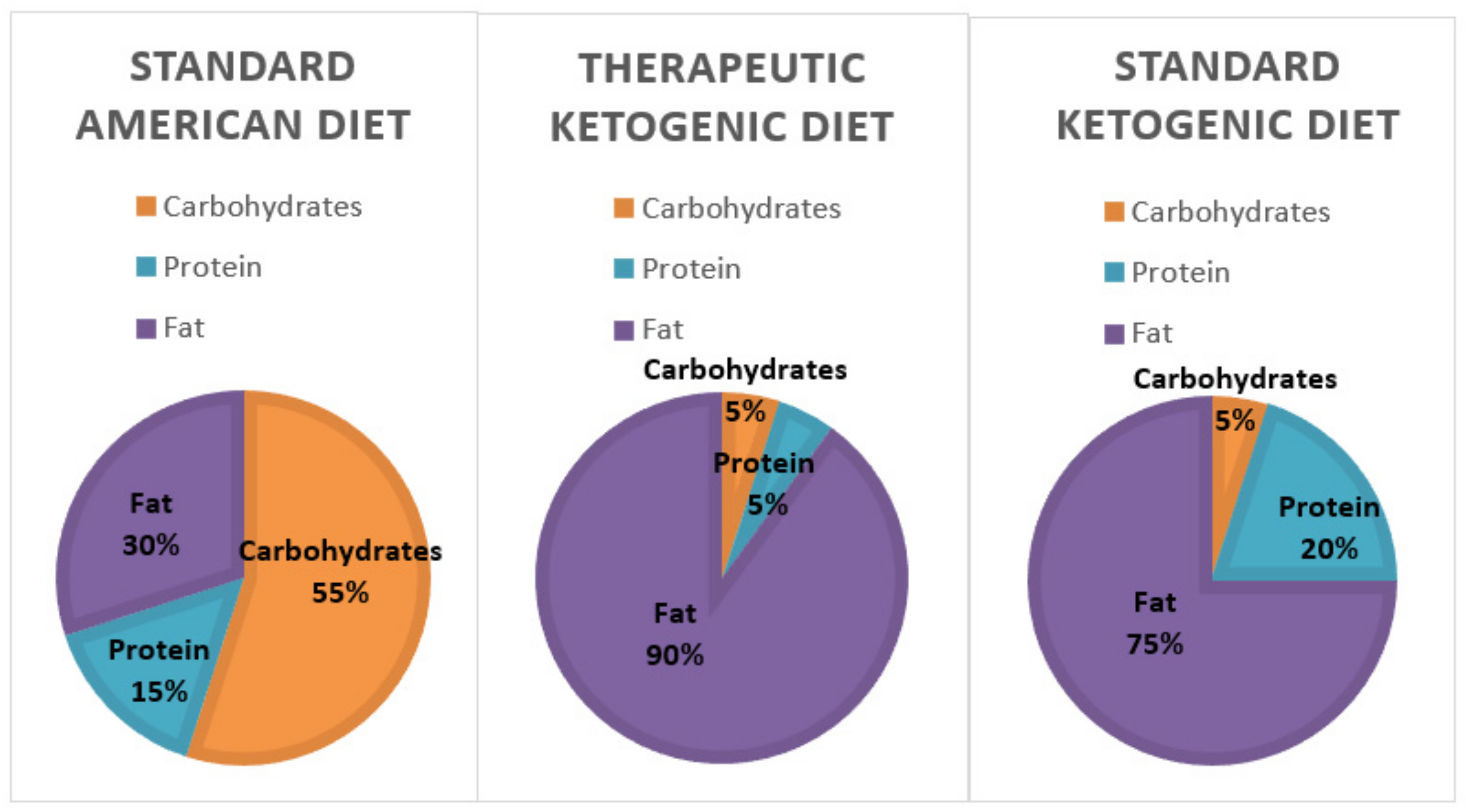 Bich Nigro Chudai Video - Nutrients | Free Full-Text | The Potential Health Benefits of the Ketogenic  Diet: A Narrative Review