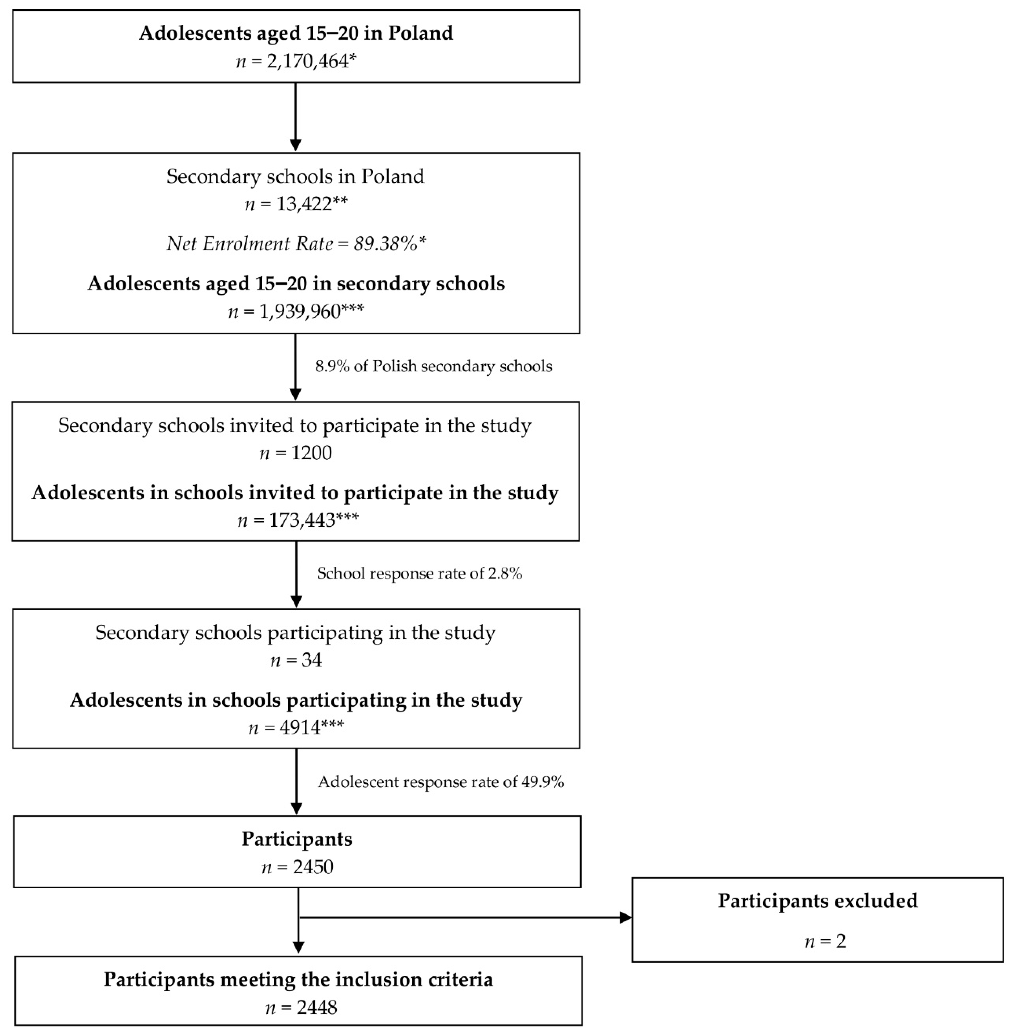 Nutrients 13 01663 g001