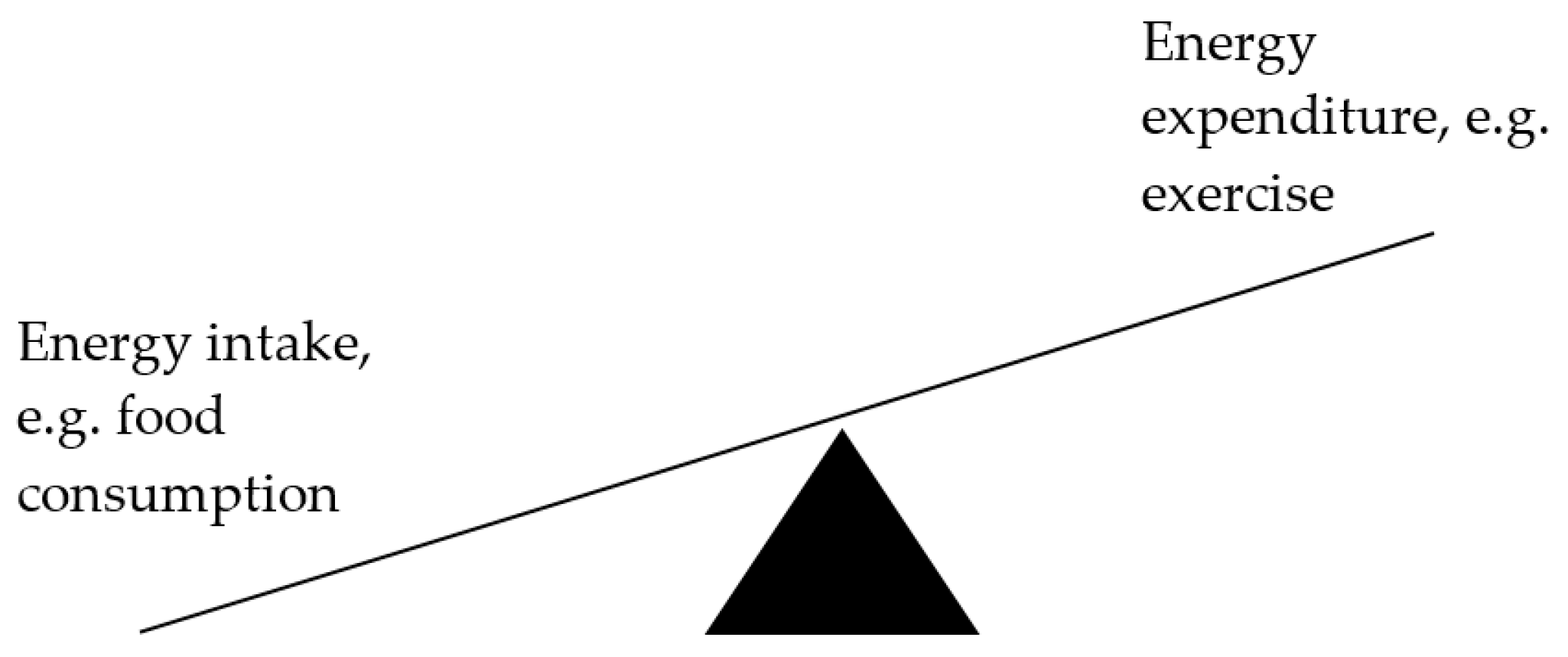 Nutrients 13 01664 g002