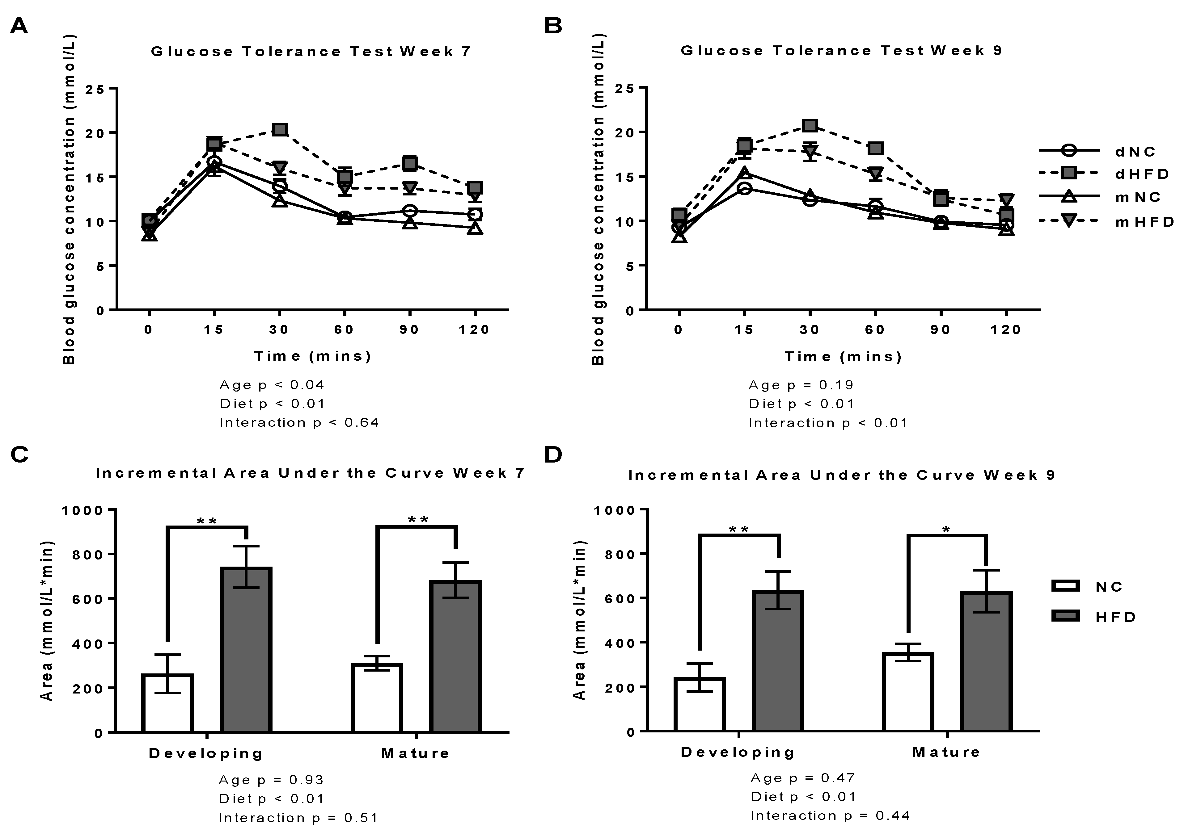 Nutrients 13 01666 g002