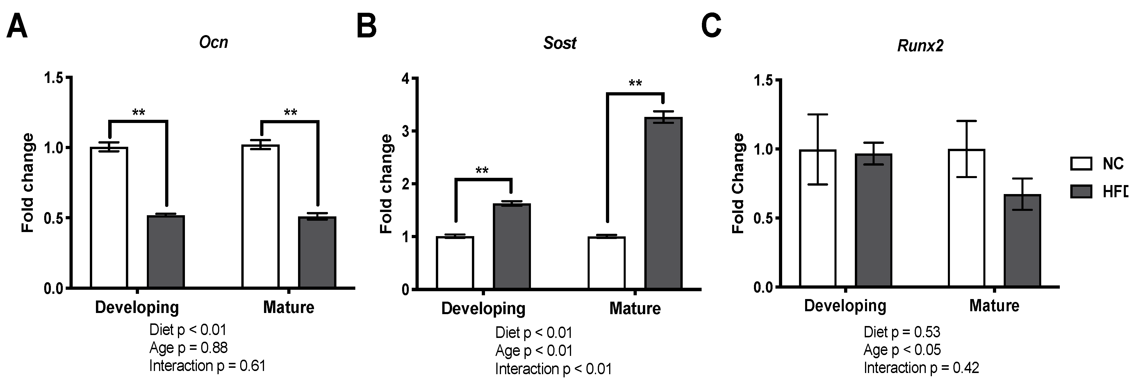 Nutrients 13 01666 g006