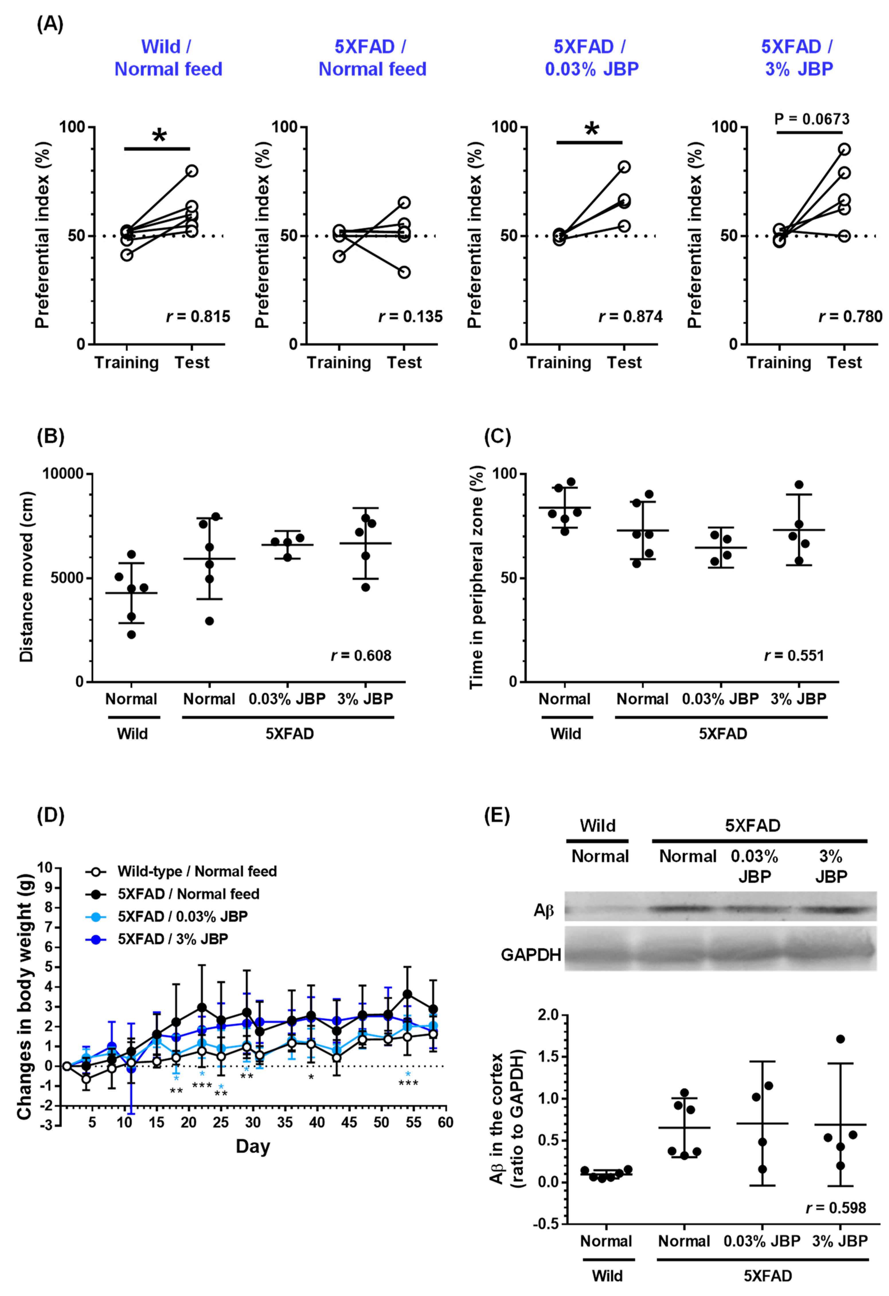 Nutrients 13 01672 g001