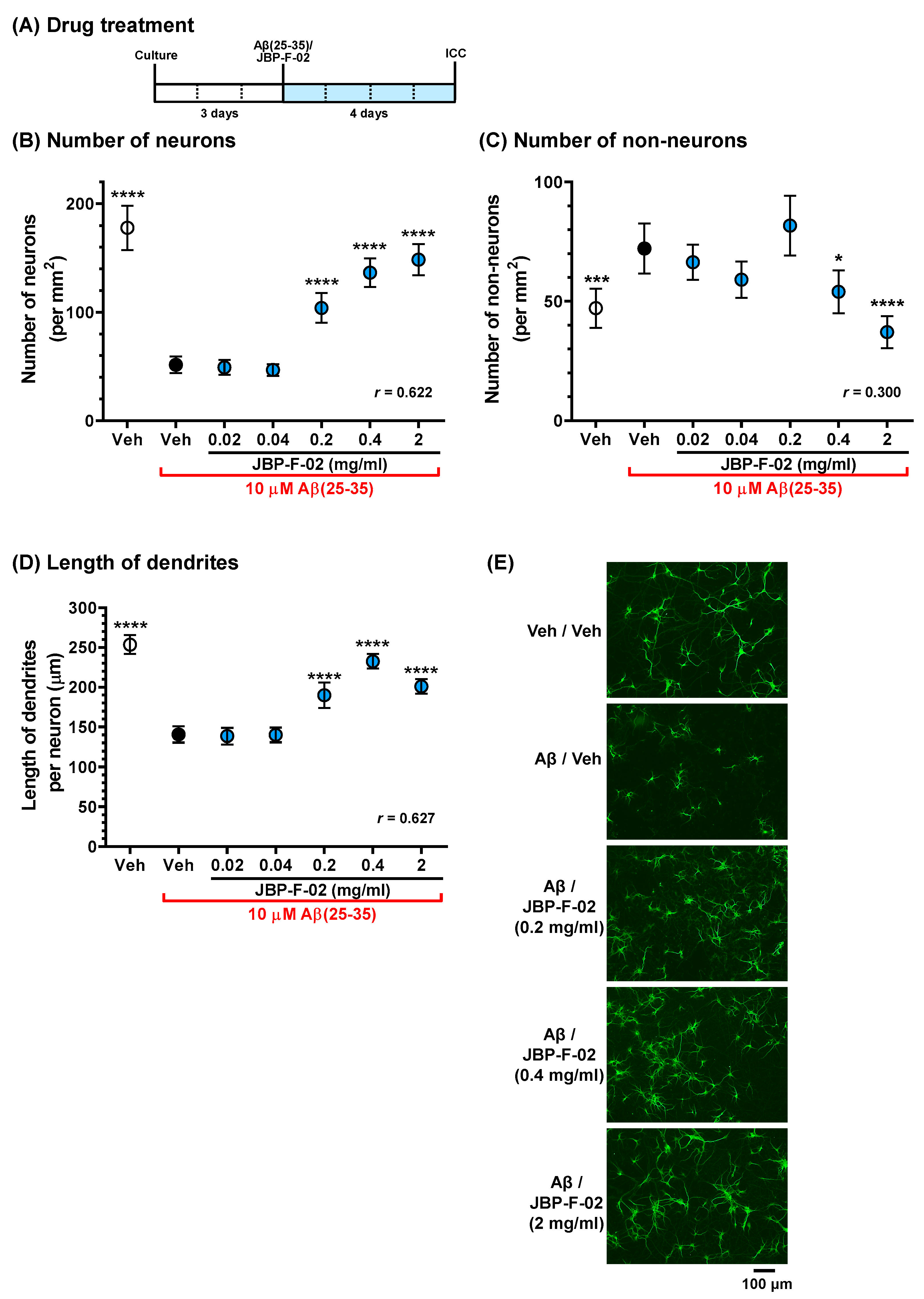 Nutrients 13 01672 g002