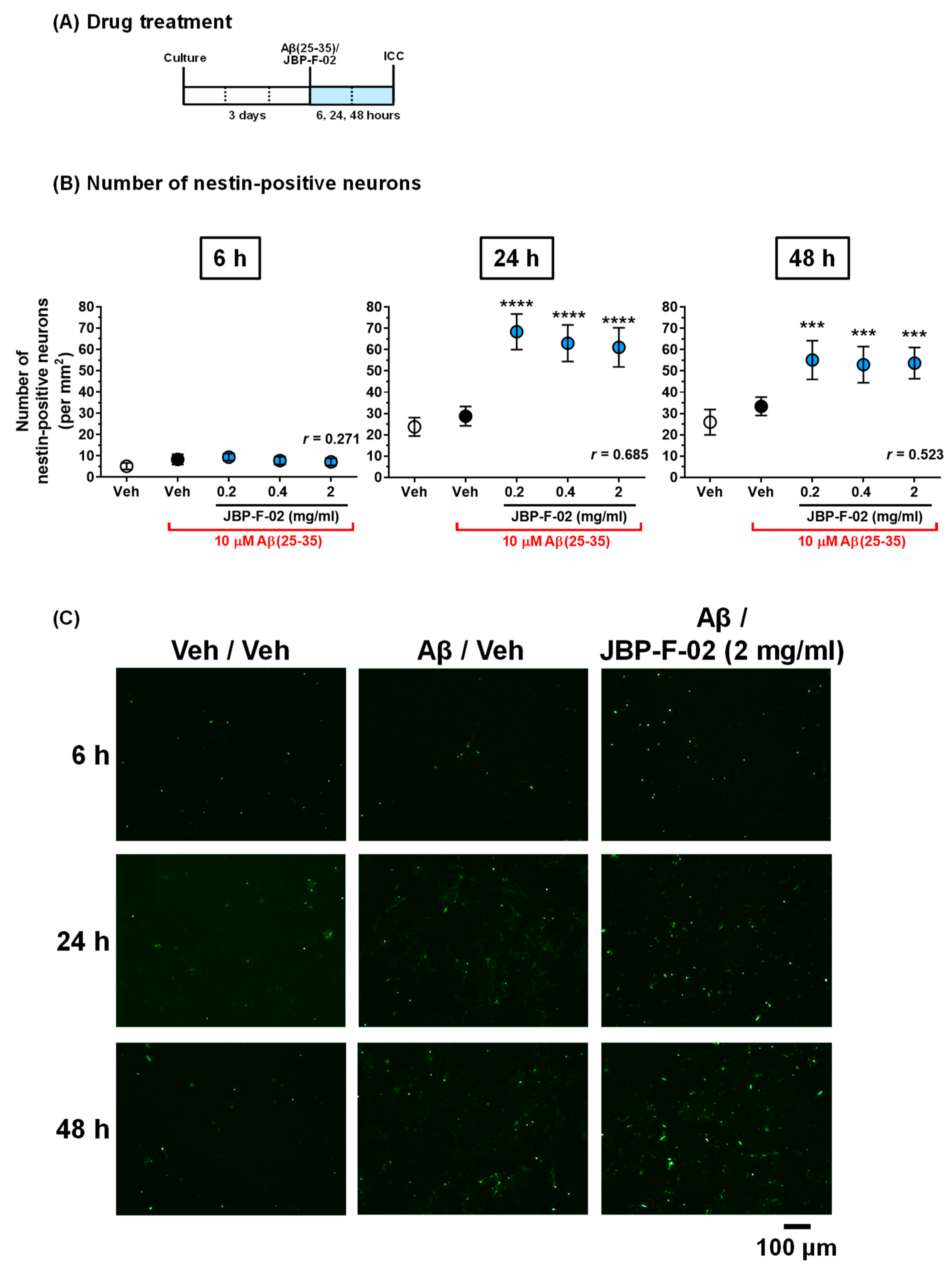 Nutrients 13 01672 g003