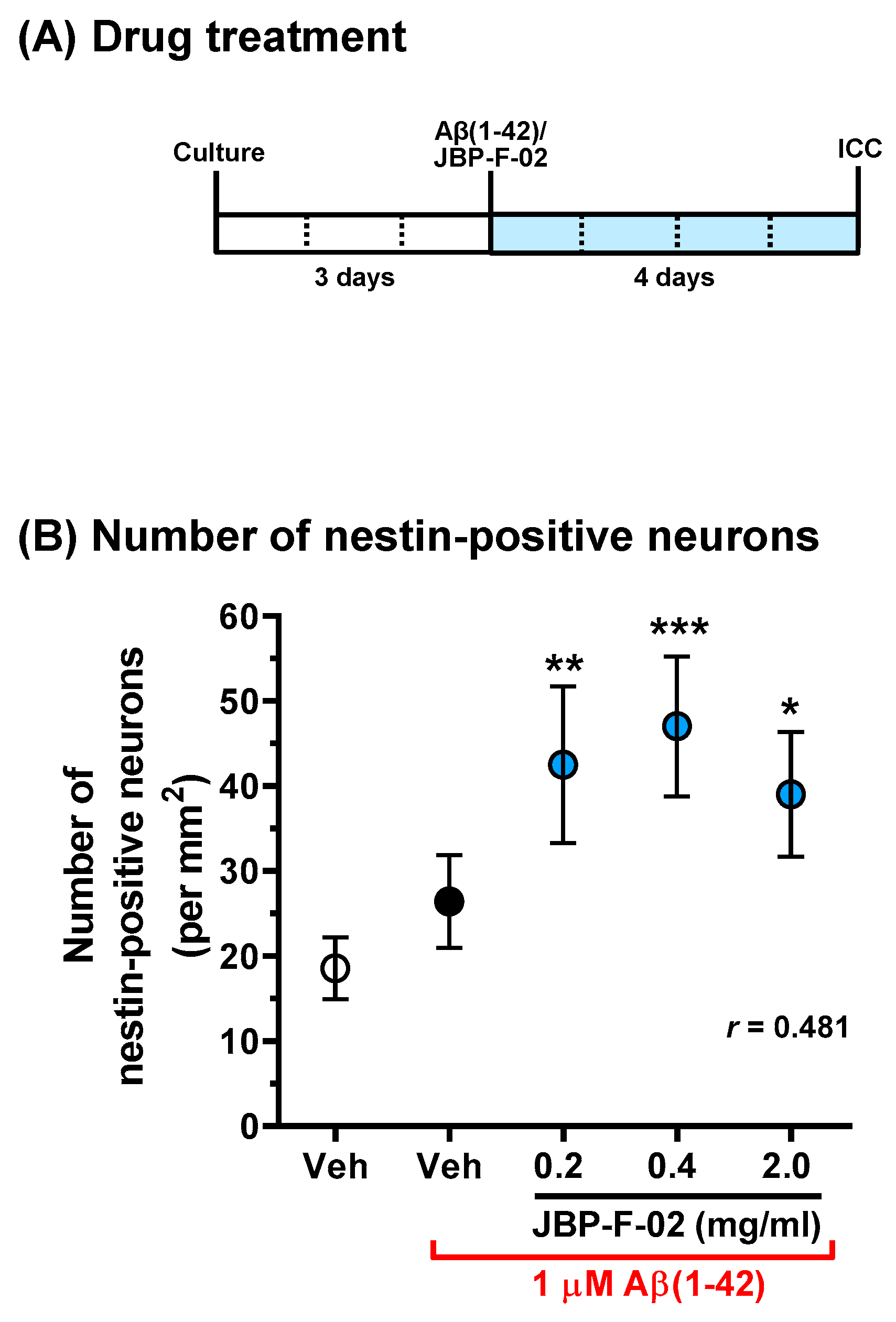 Nutrients 13 01672 g004
