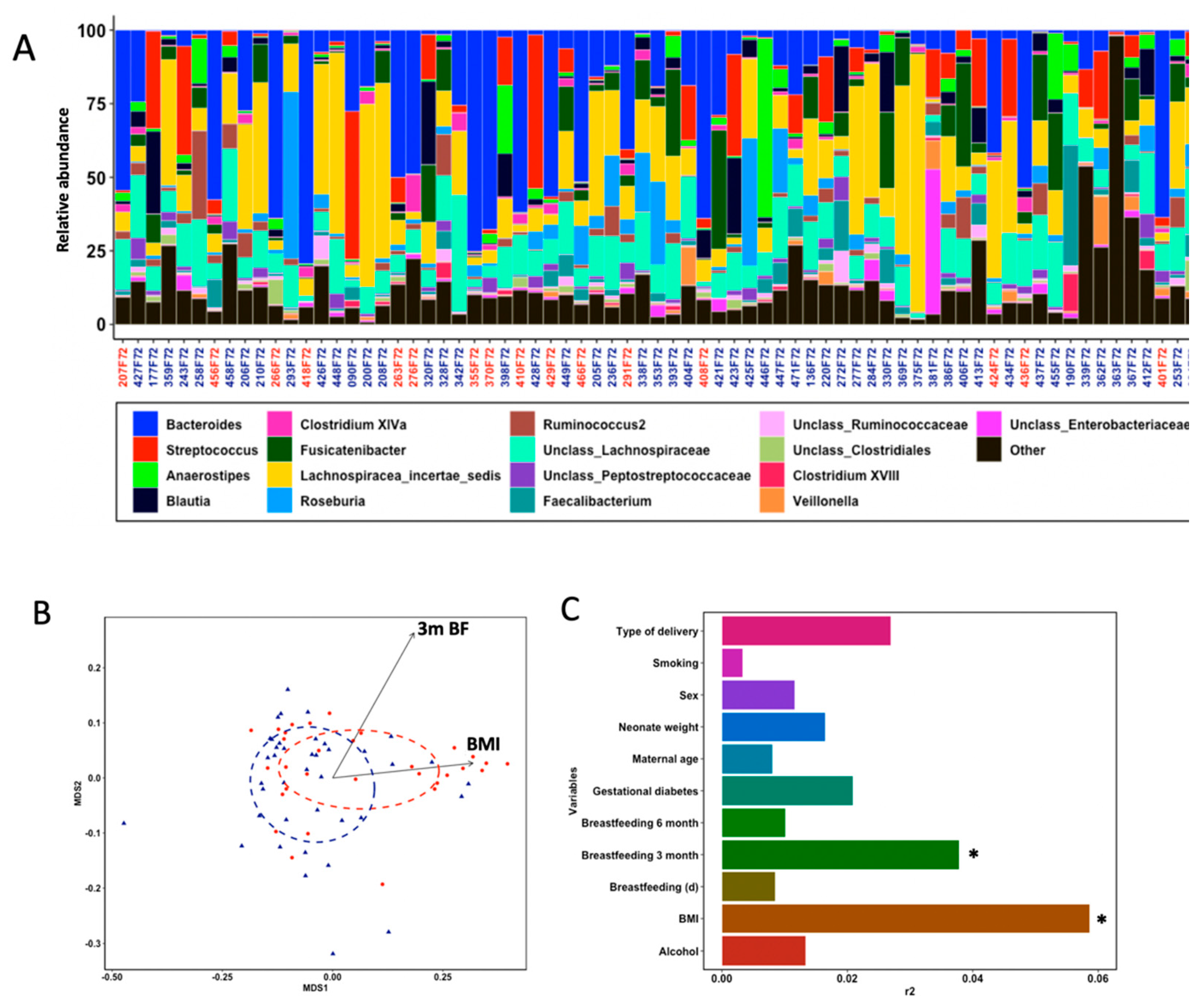 Nutrients 13 01673 g001