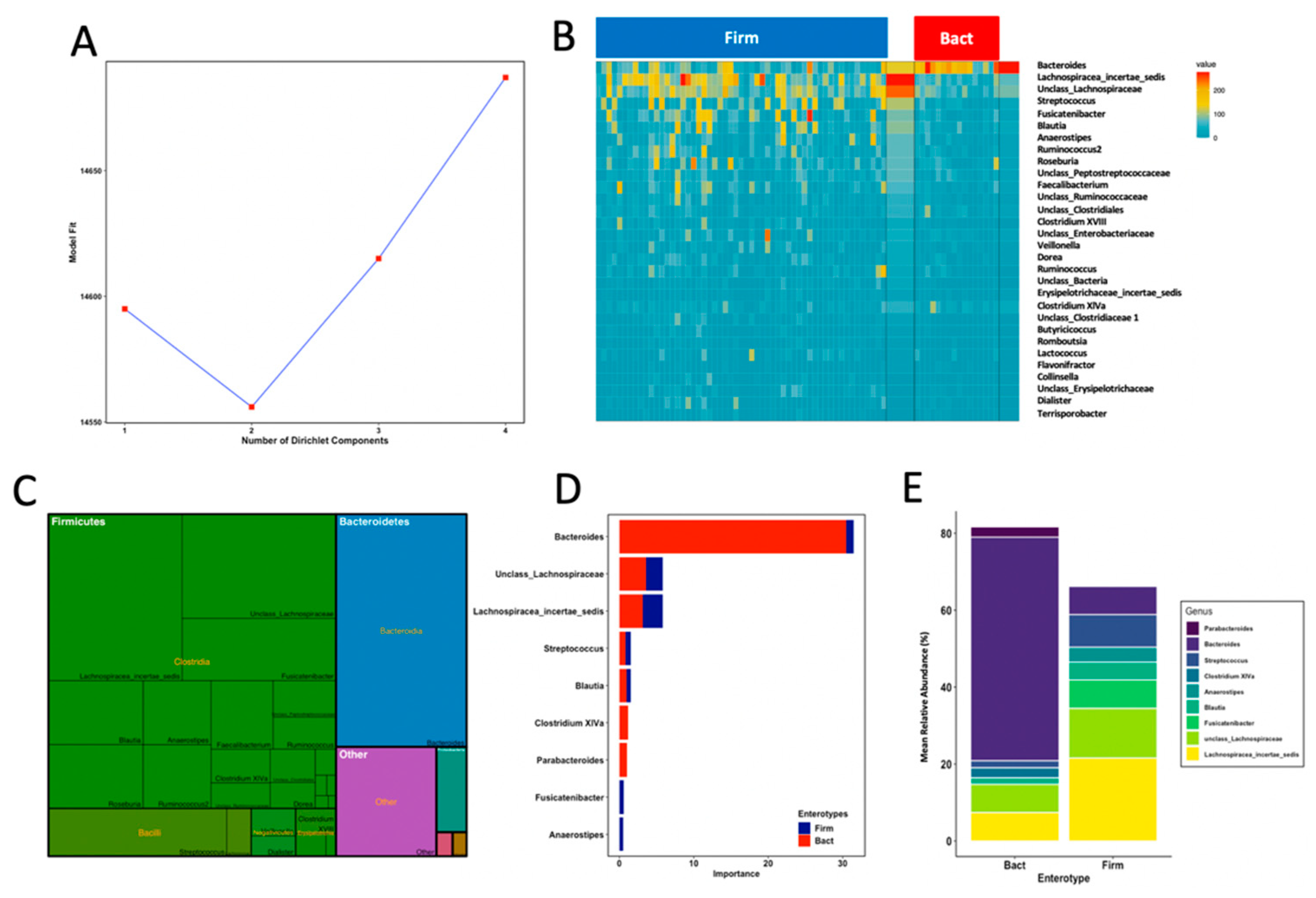 Nutrients 13 01673 g002