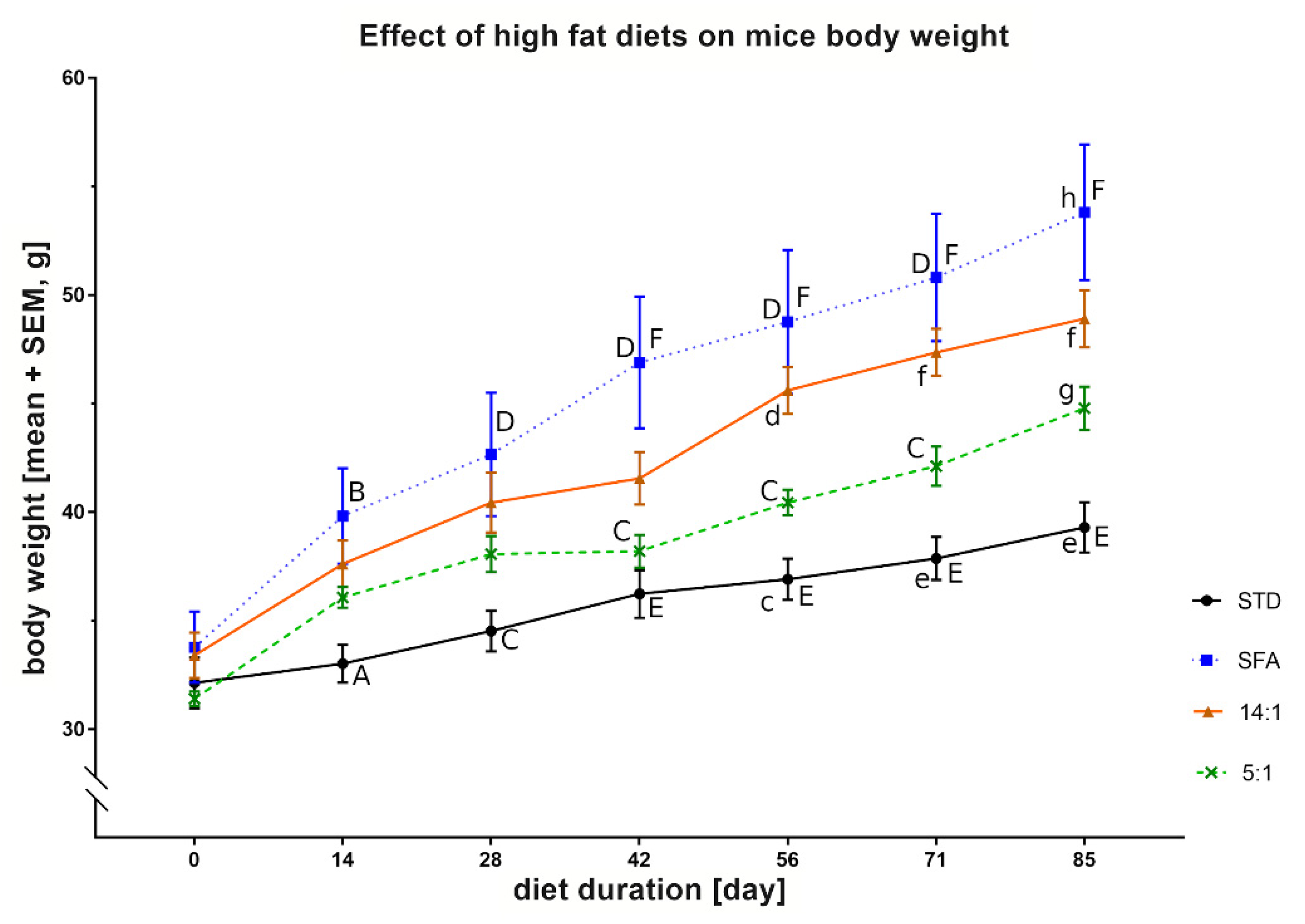 Nutrients 13 01678 g002 Nutrients 13 01678 g002