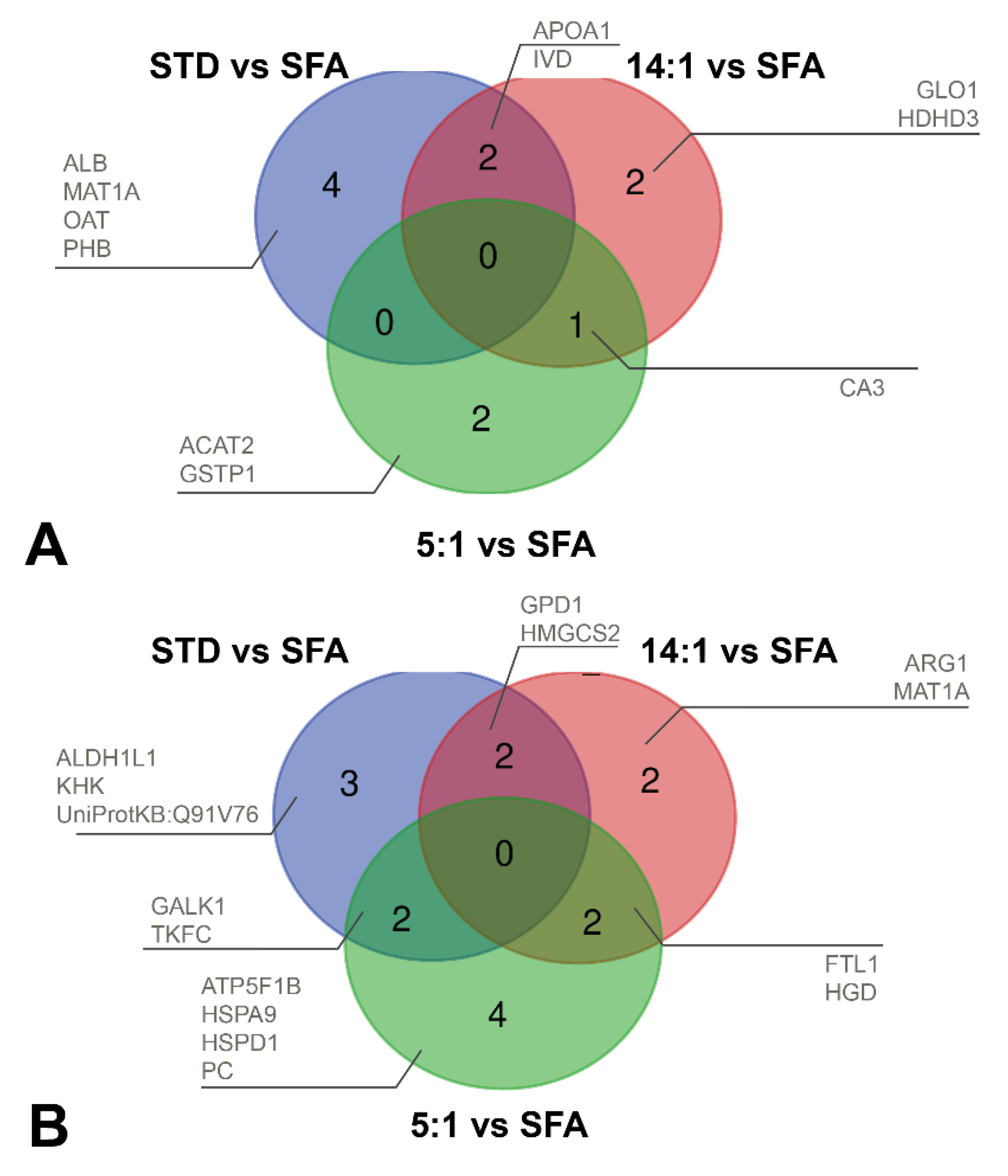 Nutrients 13 01678 g011 Nutrients 13 01678 g011
