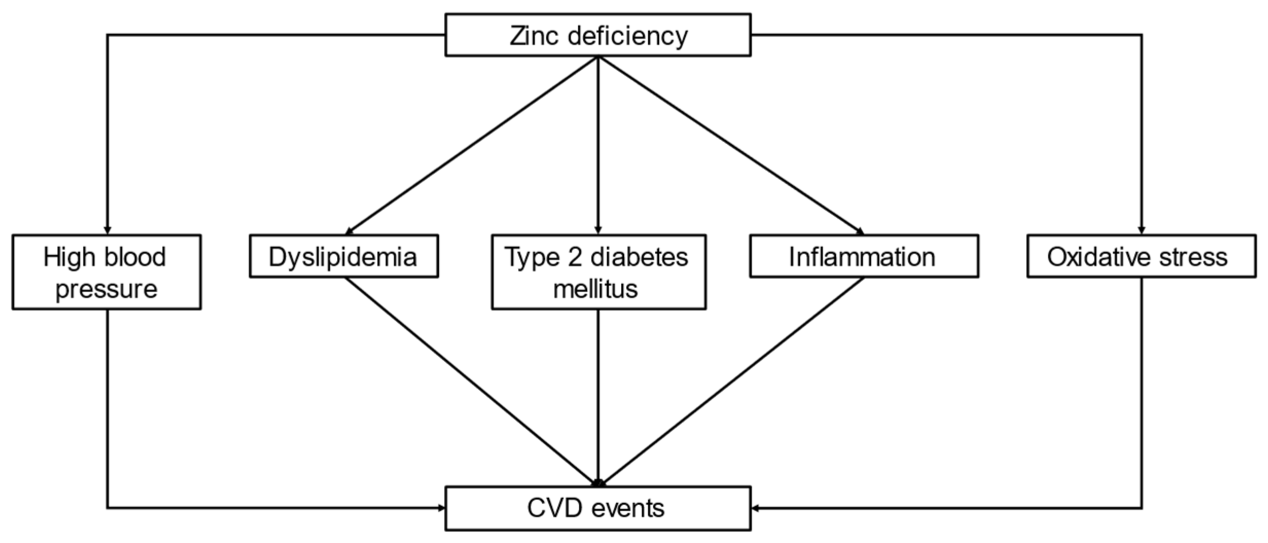 Nutrients 13 01680 g002