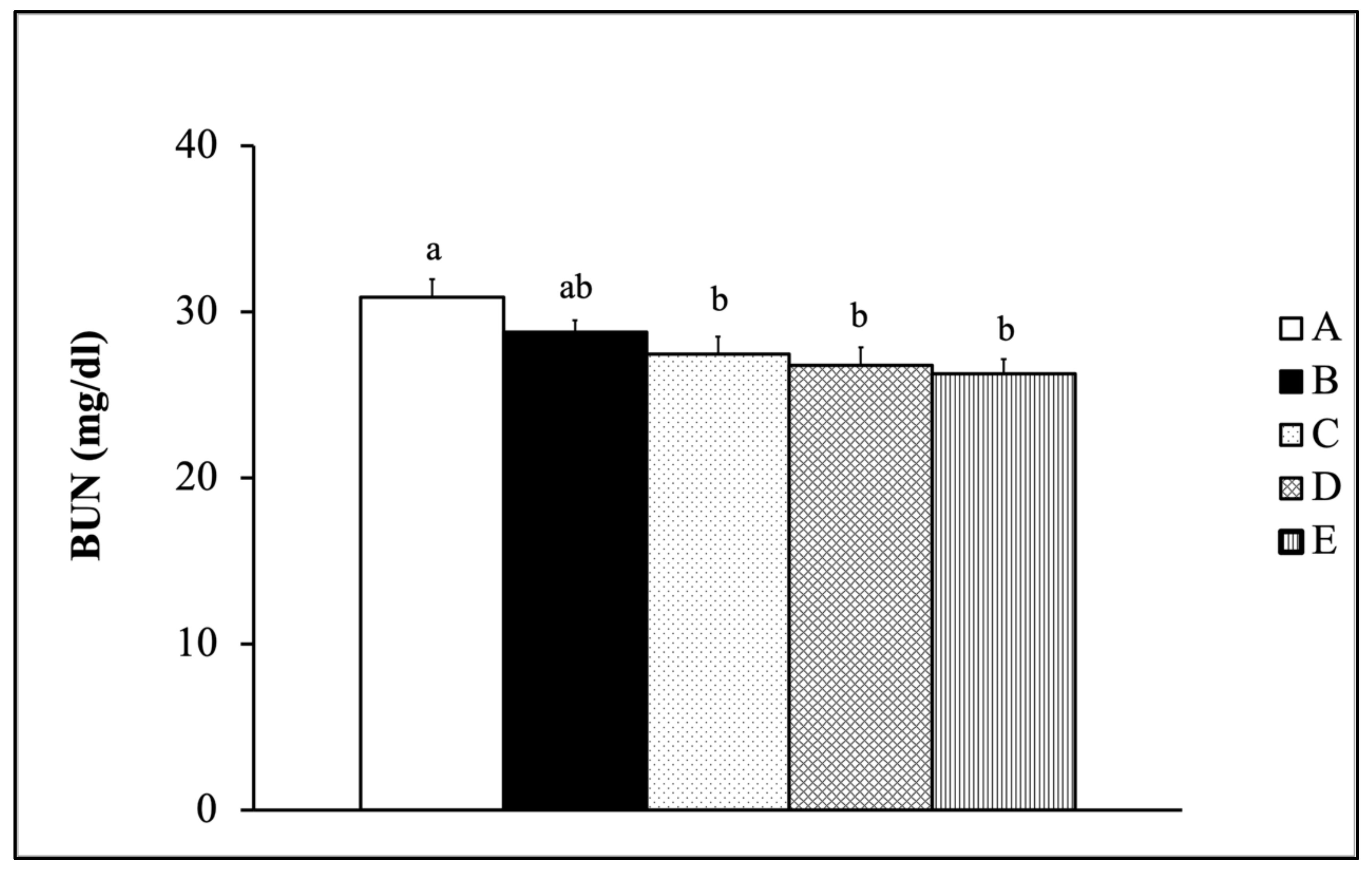 Nutrients 13 01688 g003 Nutrients 13 01688 g003
