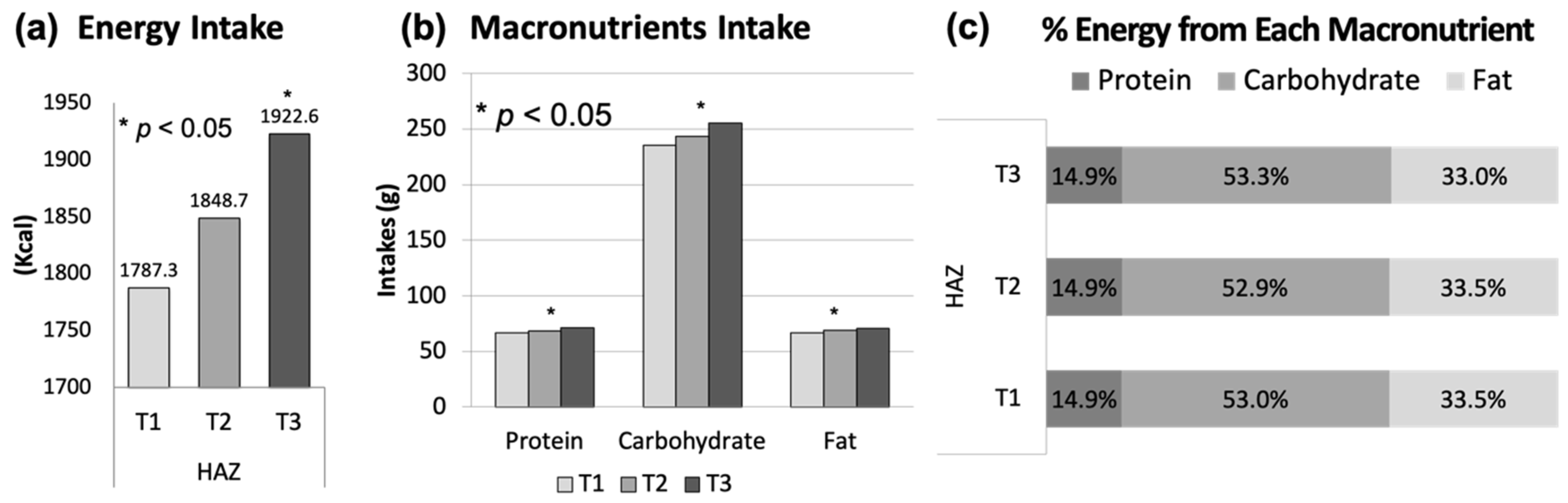 Nutrients 13 01689 g001