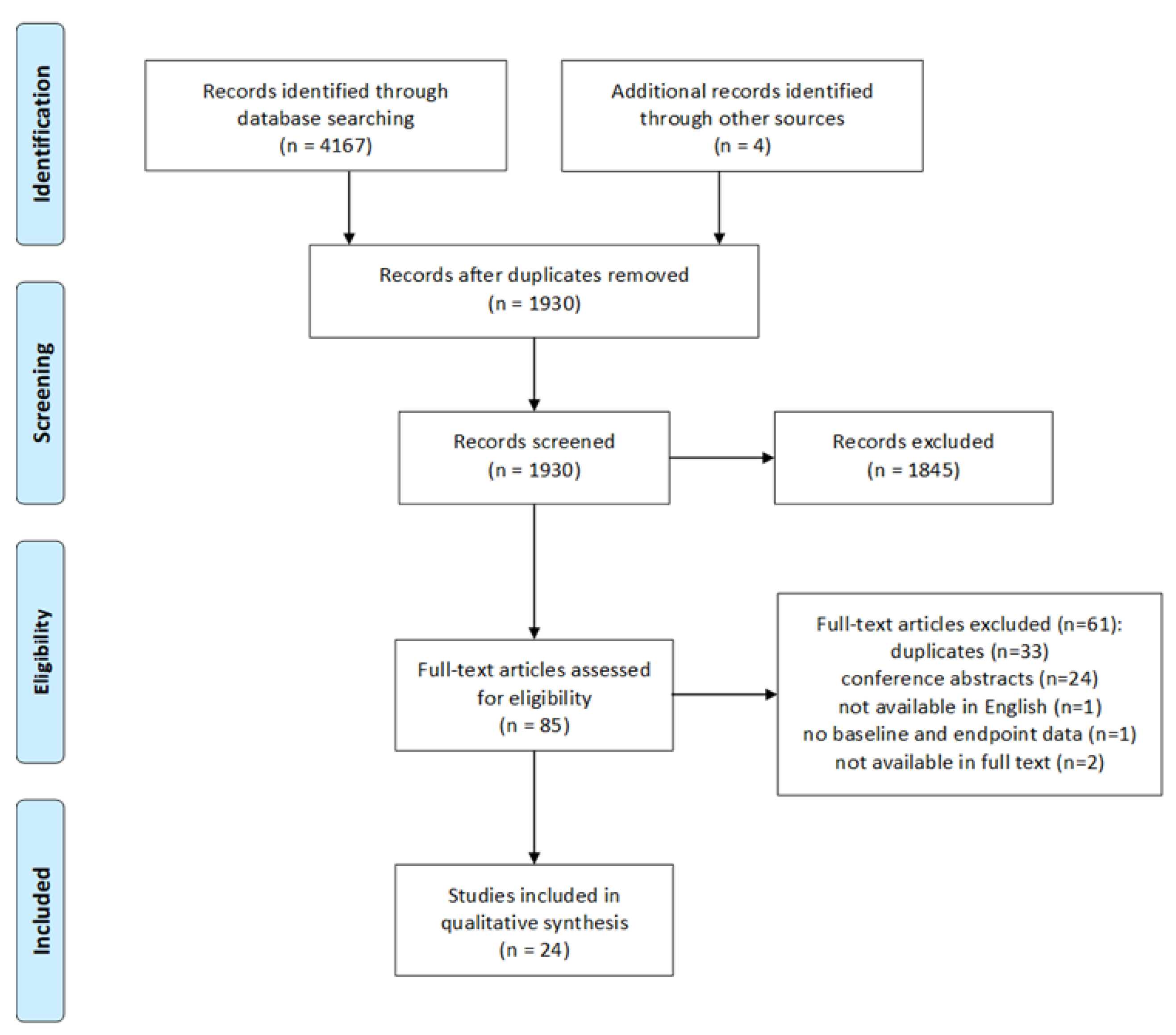 Nutrients 13 01692 g001 Nutrients 13 01692 g001