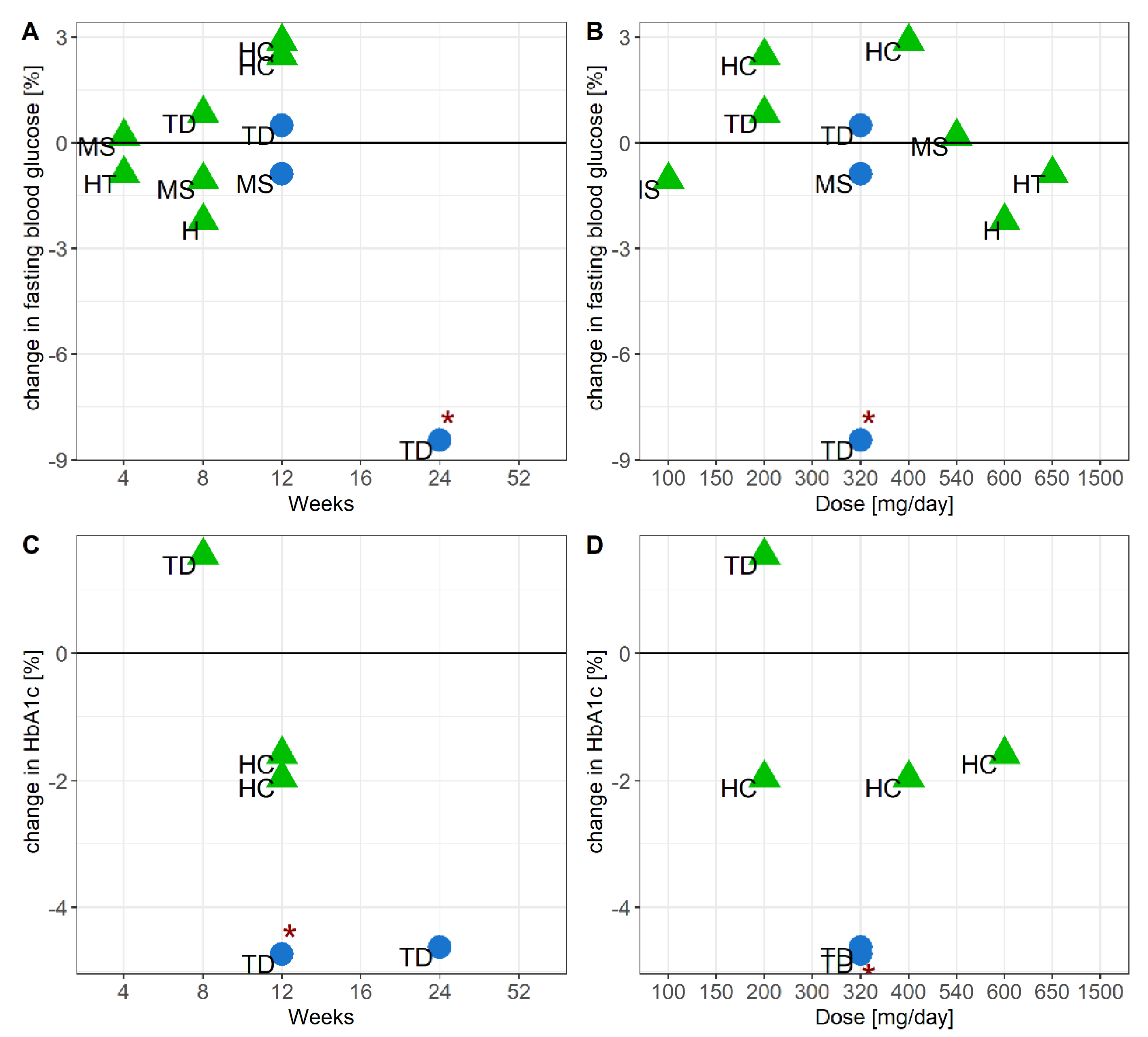 Nutrients 13 01692 g004 Nutrients 13 01692 g004