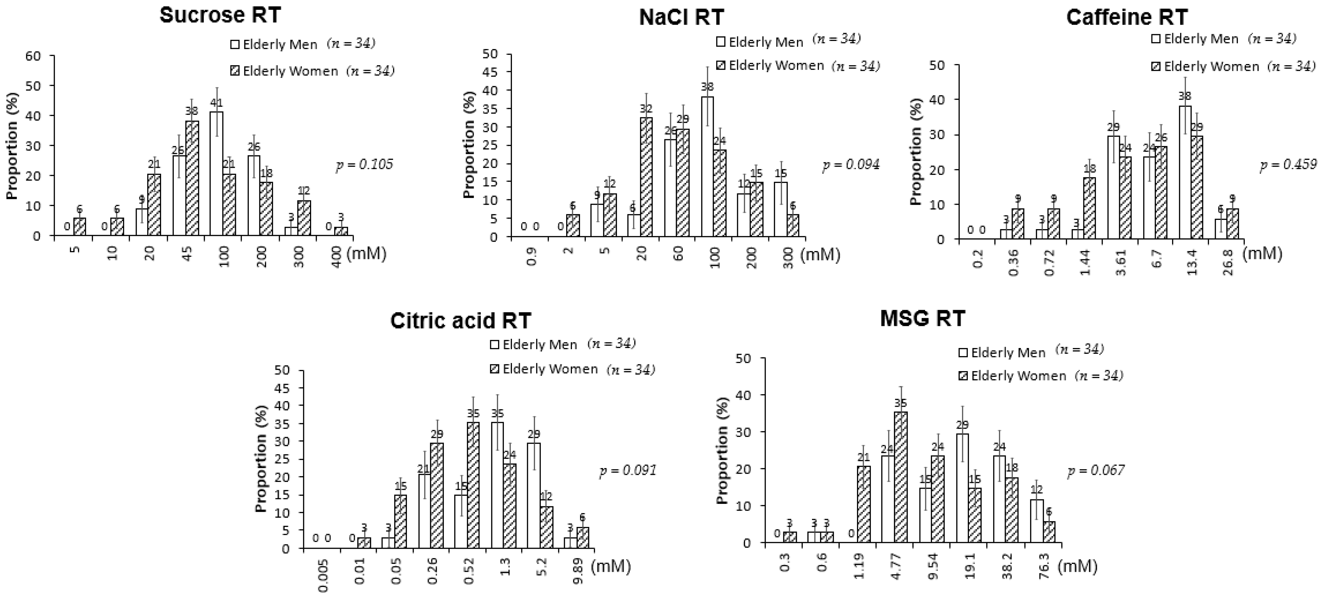 Nutrients 13 01693 g003 Nutrients 13 01693 g003
