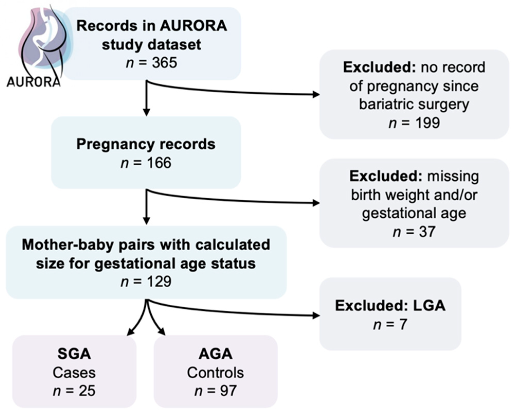 Nutrients 13 01699 g001 Nutrients 13 01699 g001