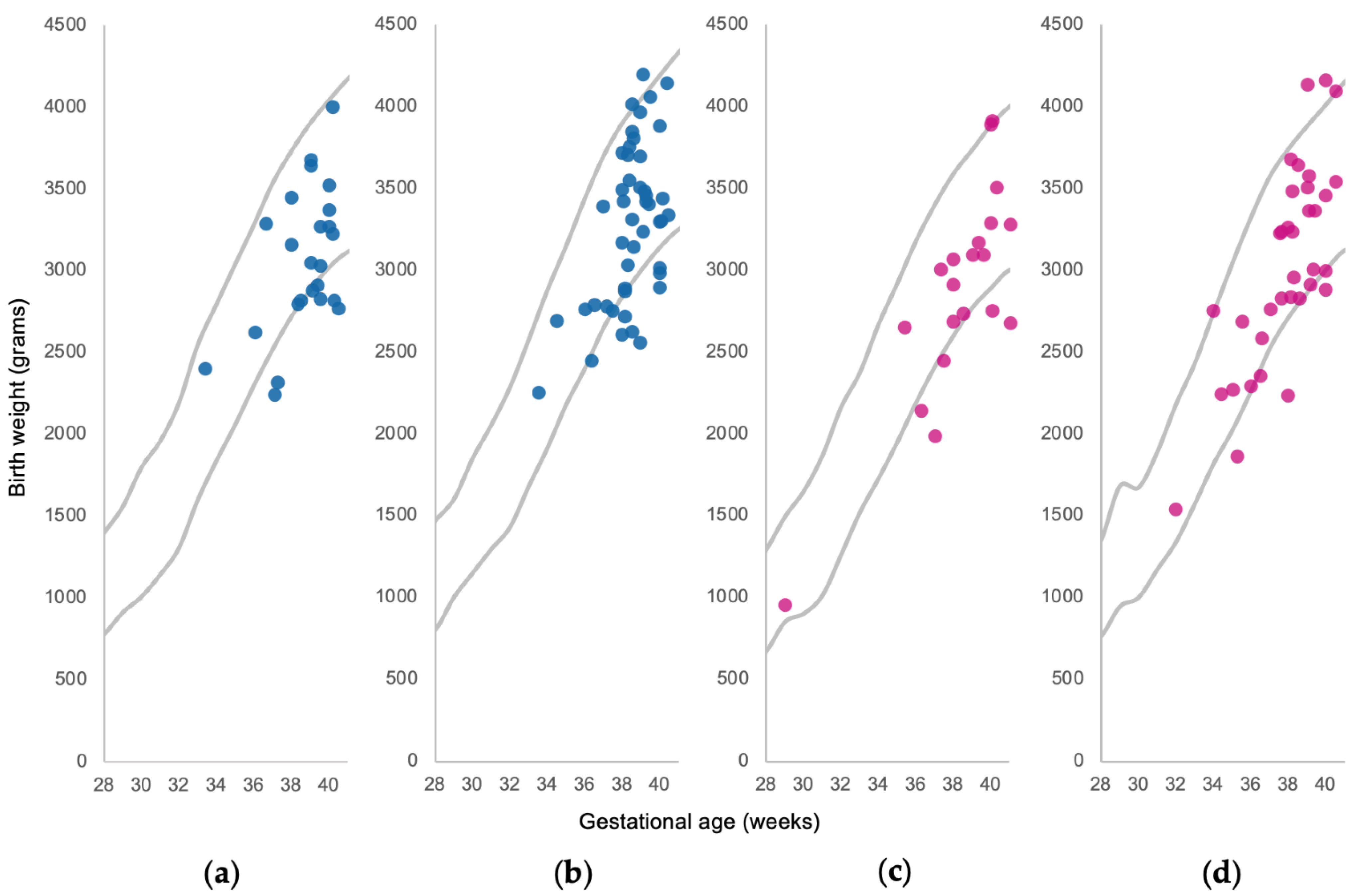 Nutrients 13 01699 g002 Nutrients 13 01699 g002