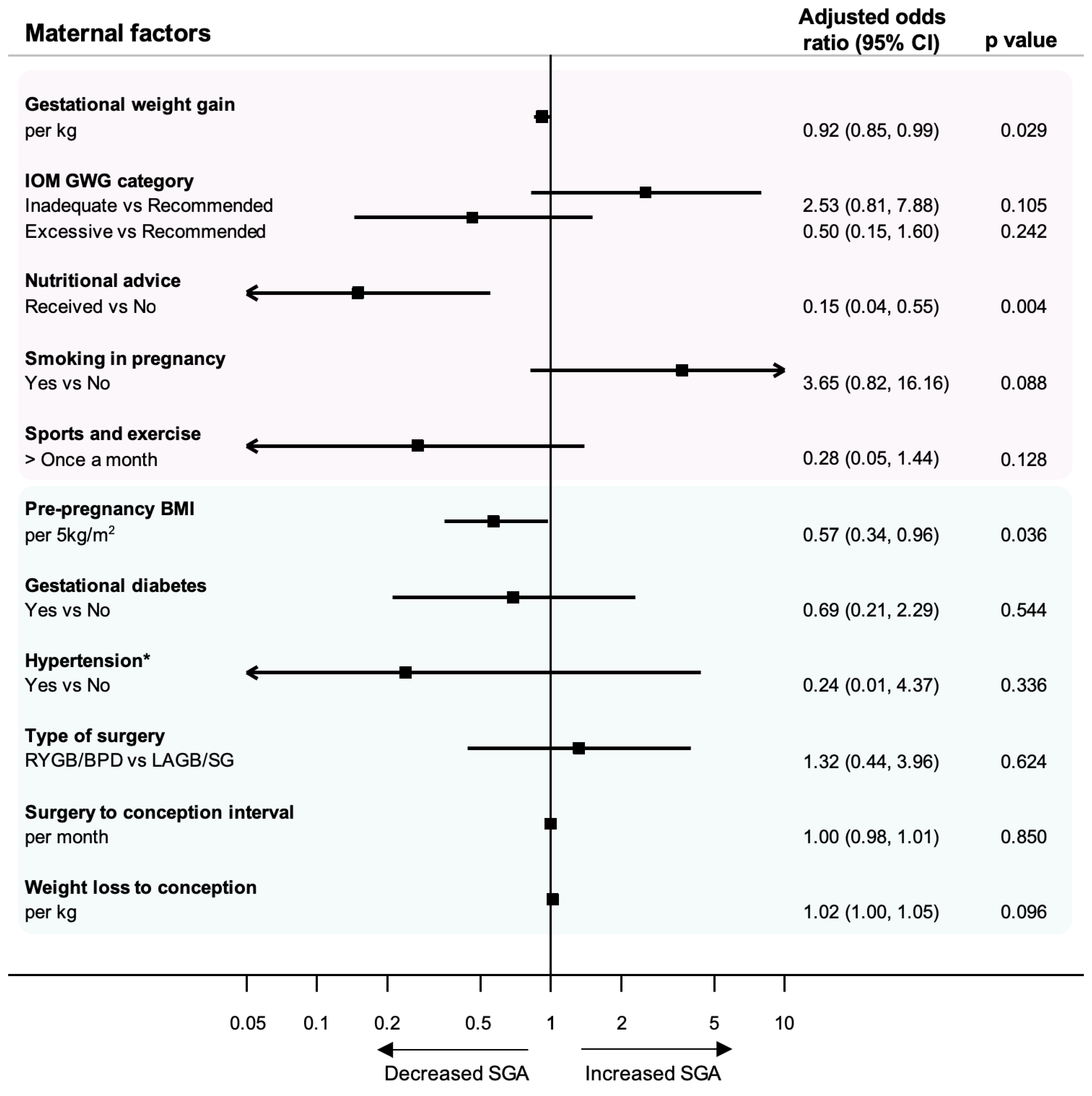 Nutrients 13 01699 g003 Nutrients 13 01699 g003