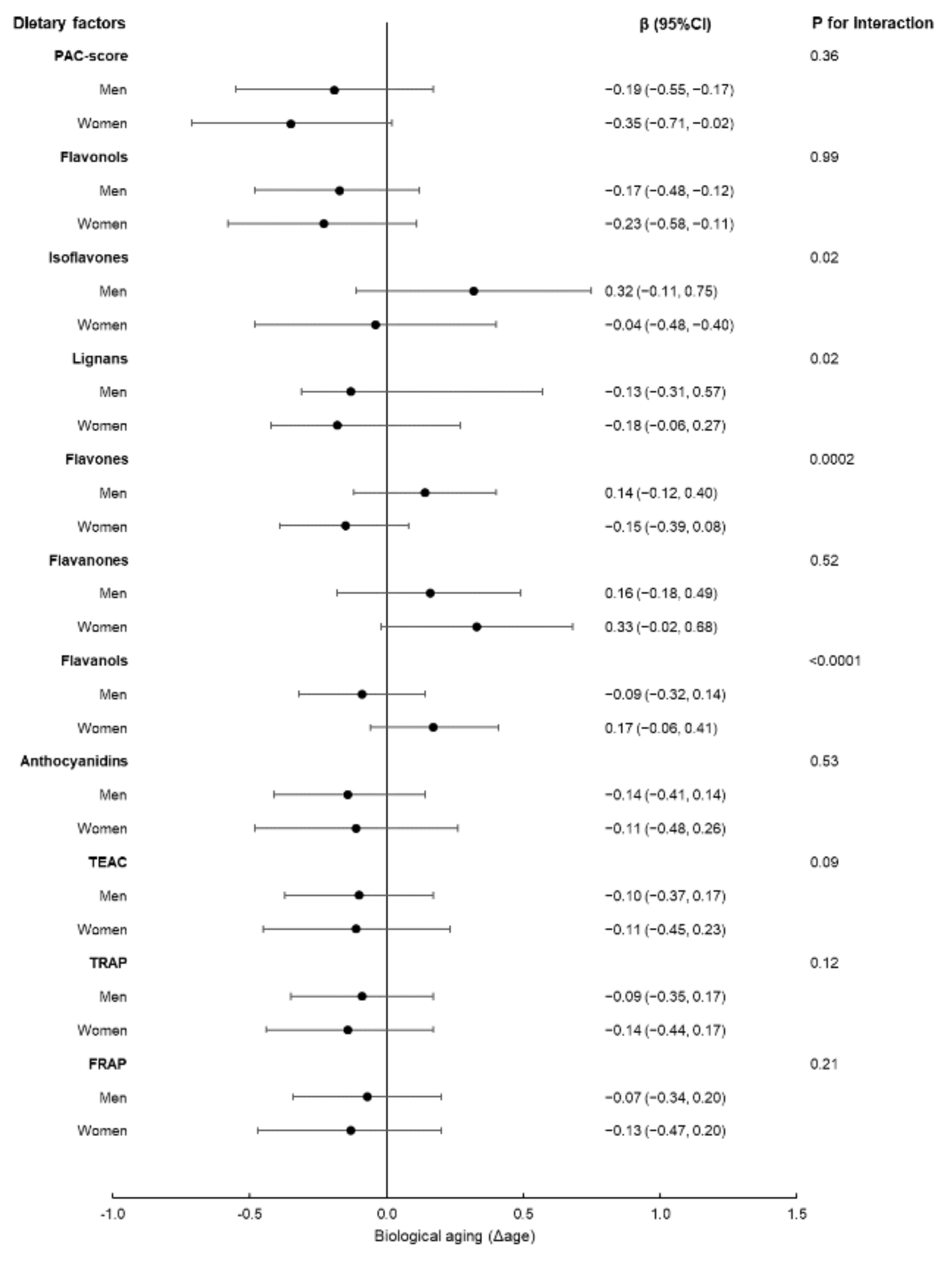 Nutrients 13 01701 g001