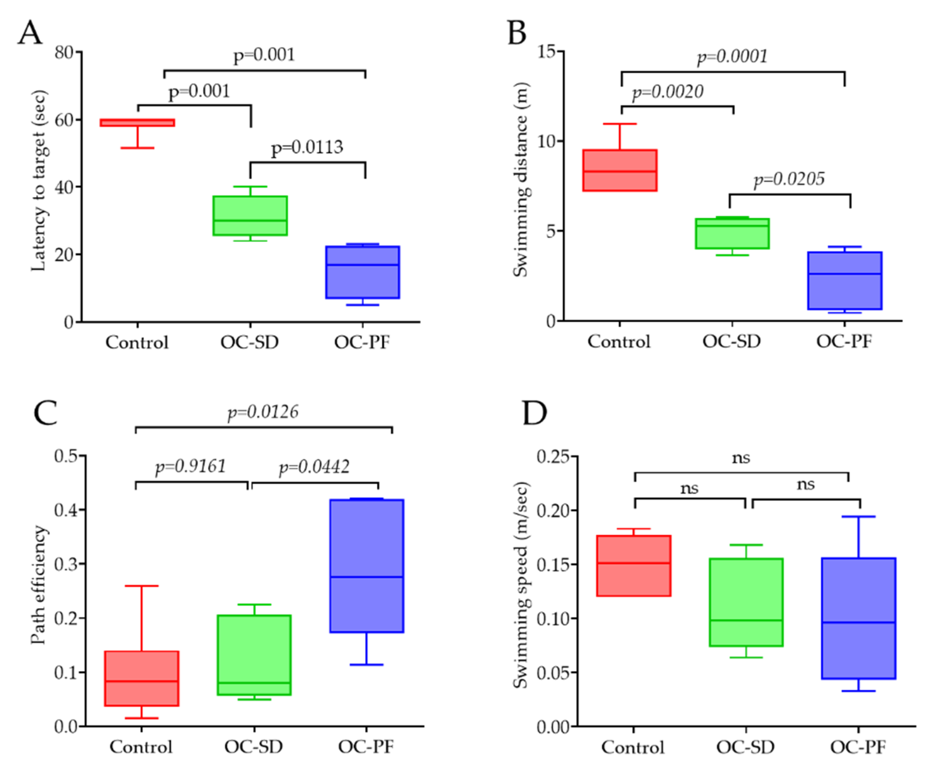 Nutrients 13 01702 g002 Nutrients 13 01702 g002