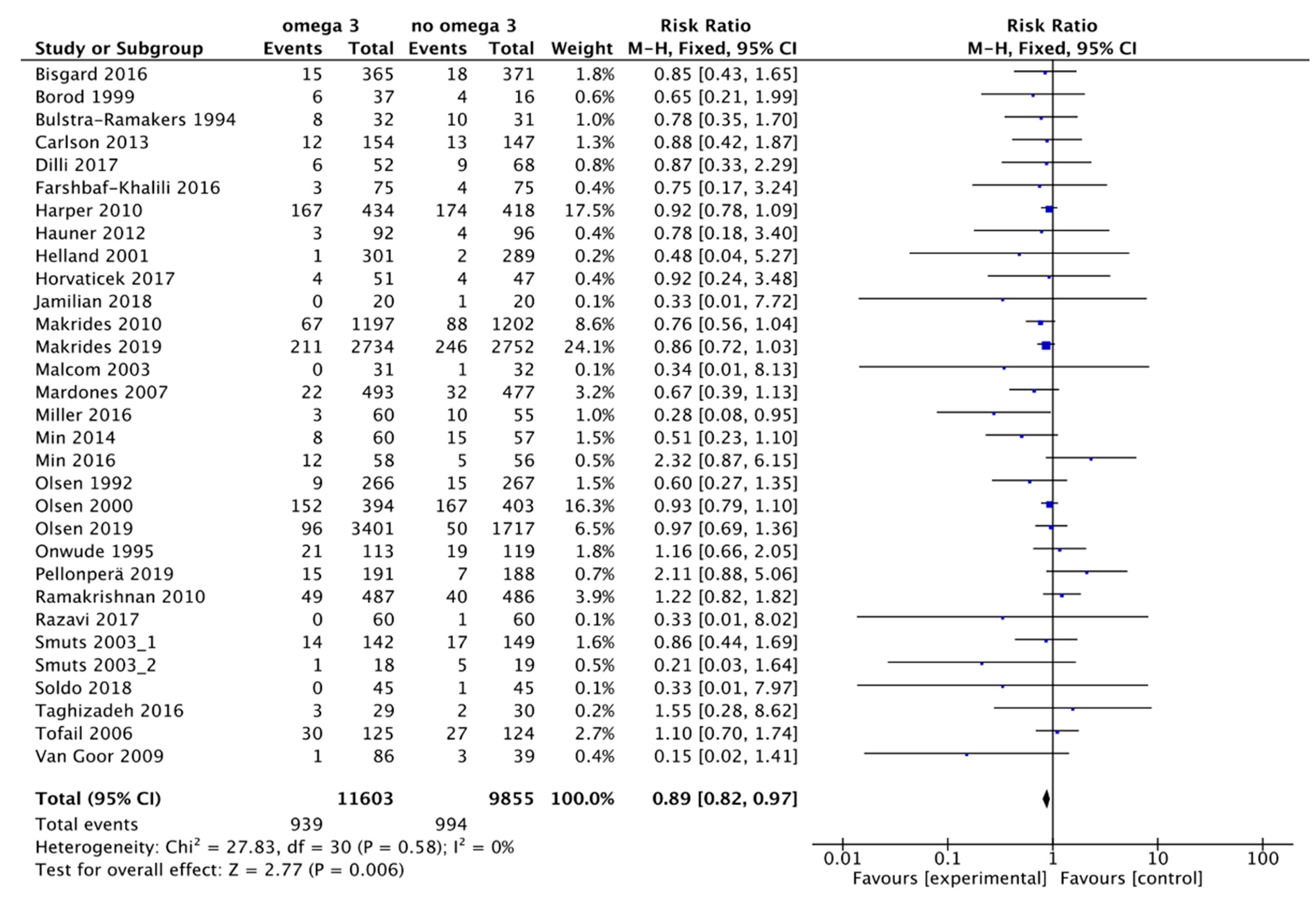 Nutrients 13 01704 g002