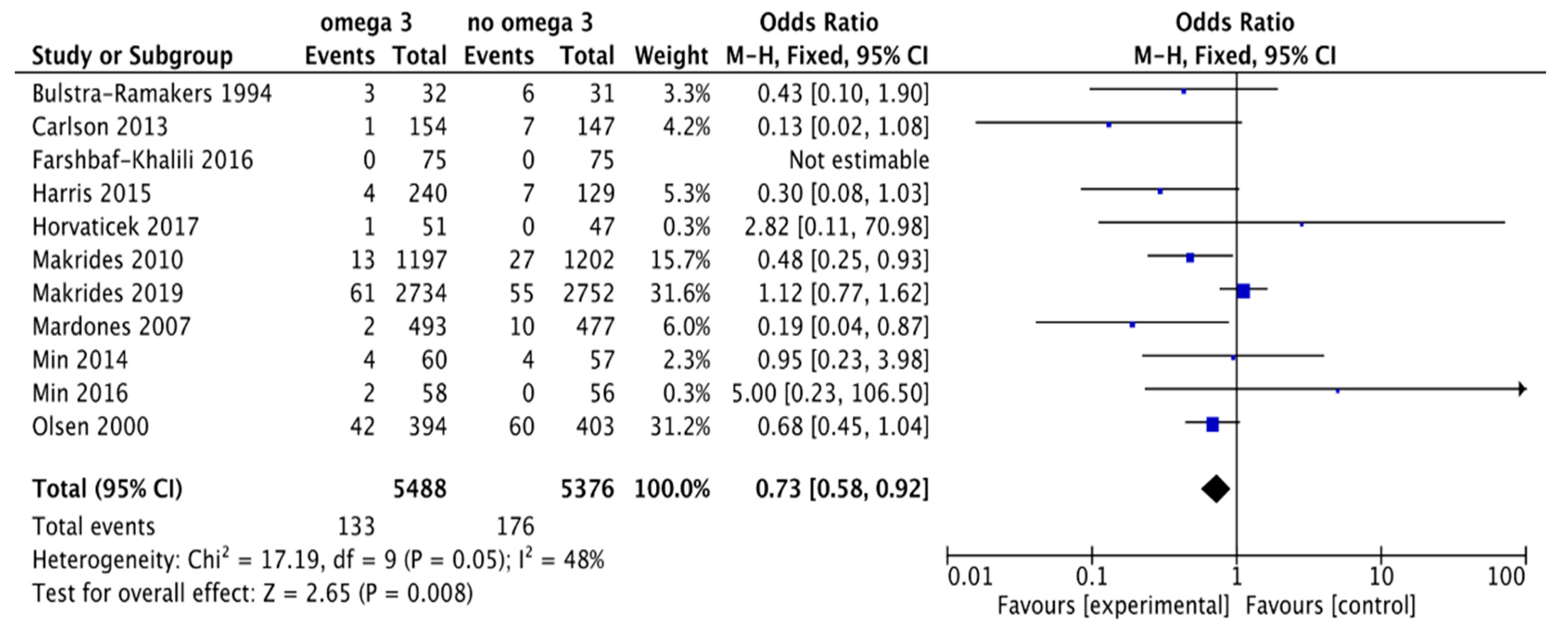 Nutrients 13 01704 g004