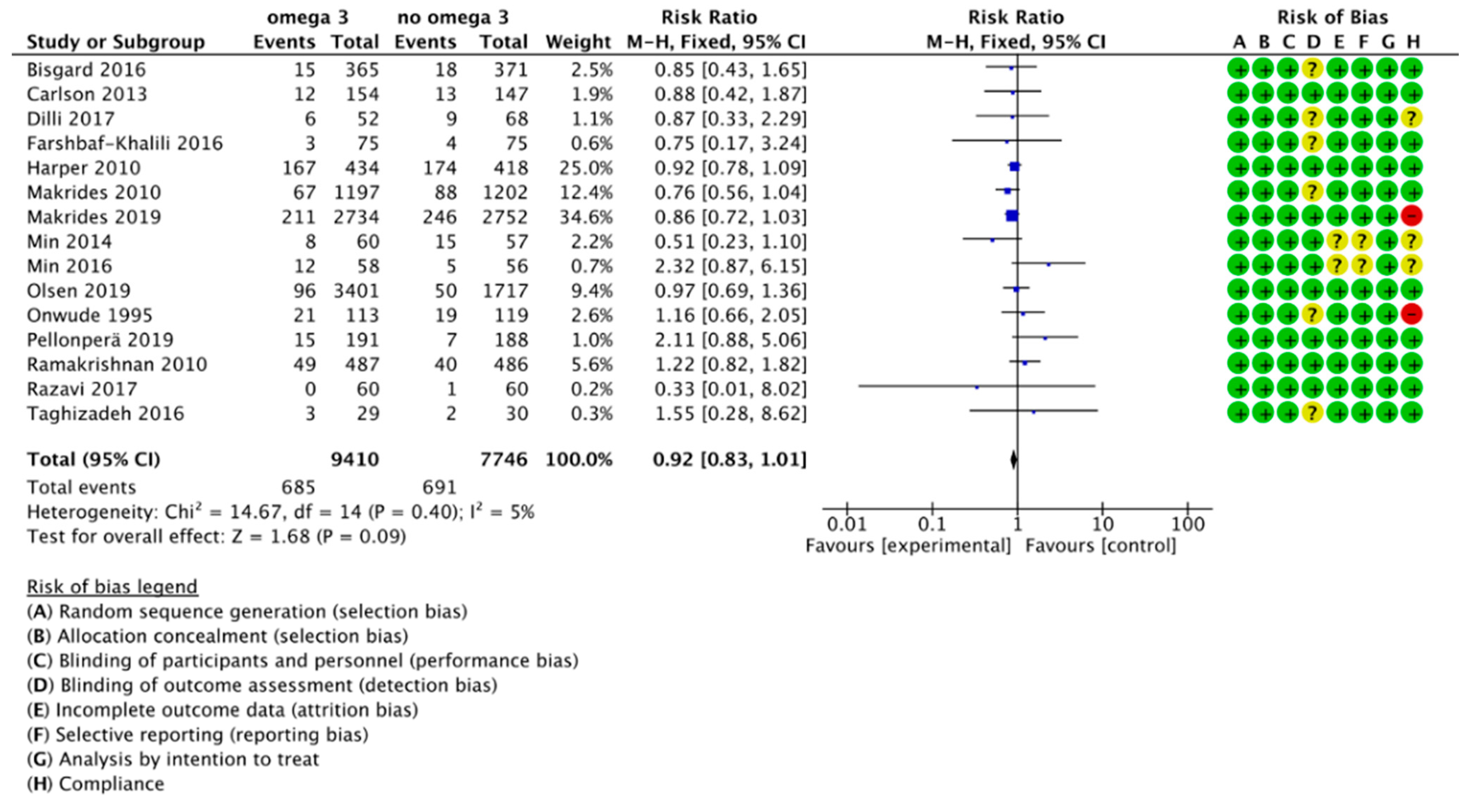 Nutrients 13 01704 g006