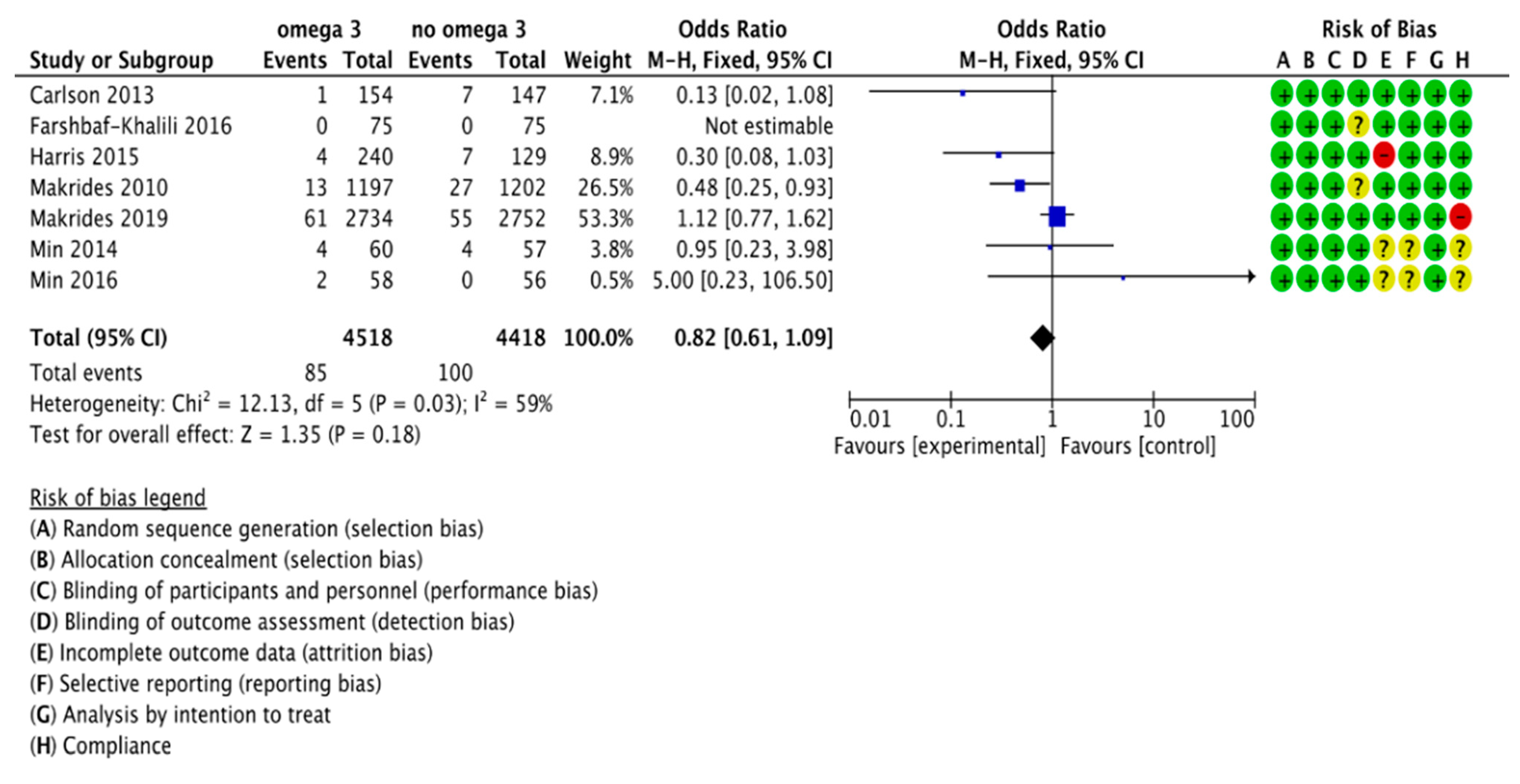 Nutrients 13 01704 g007