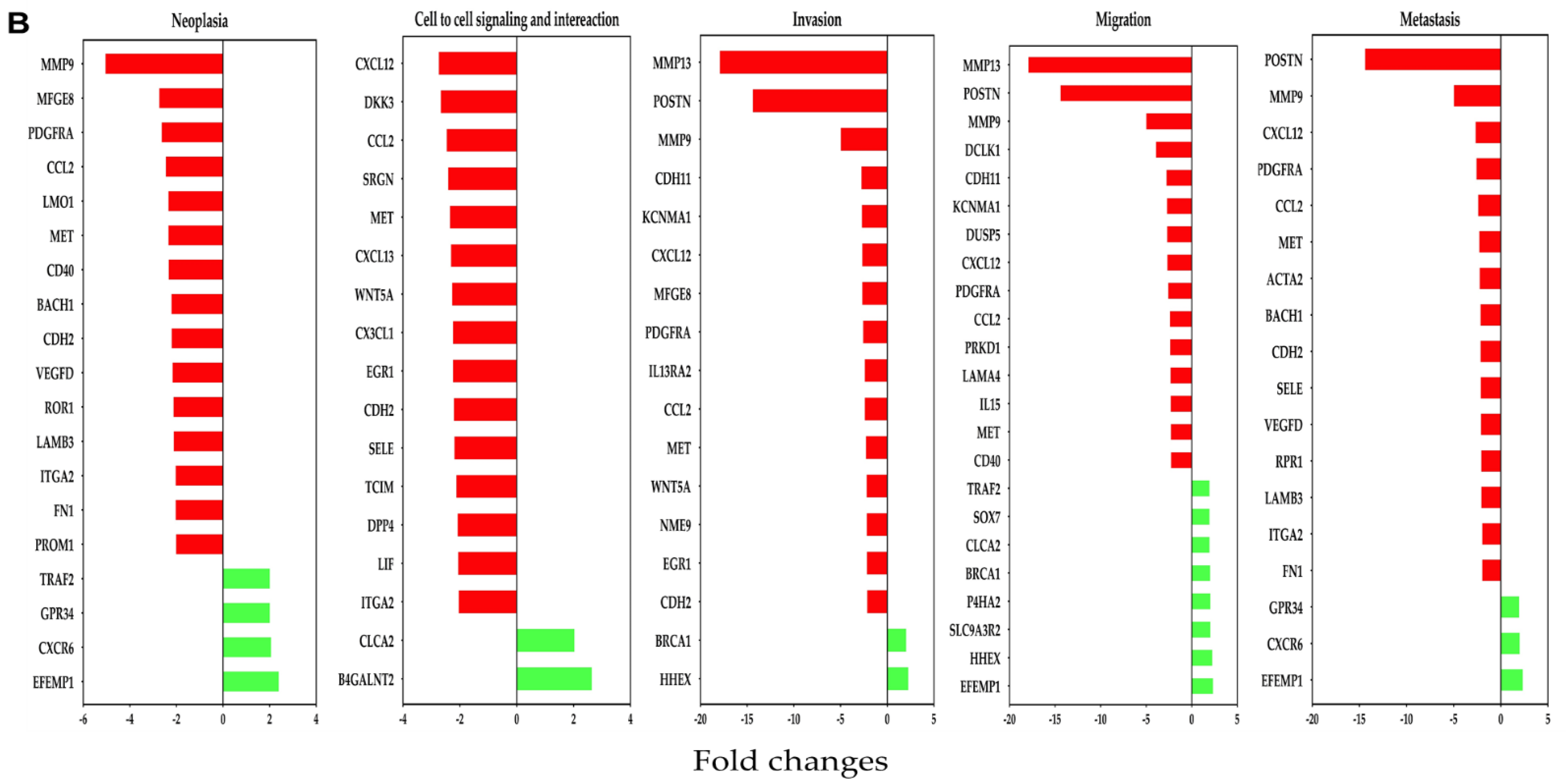 Nutrients 13 01706 g005b