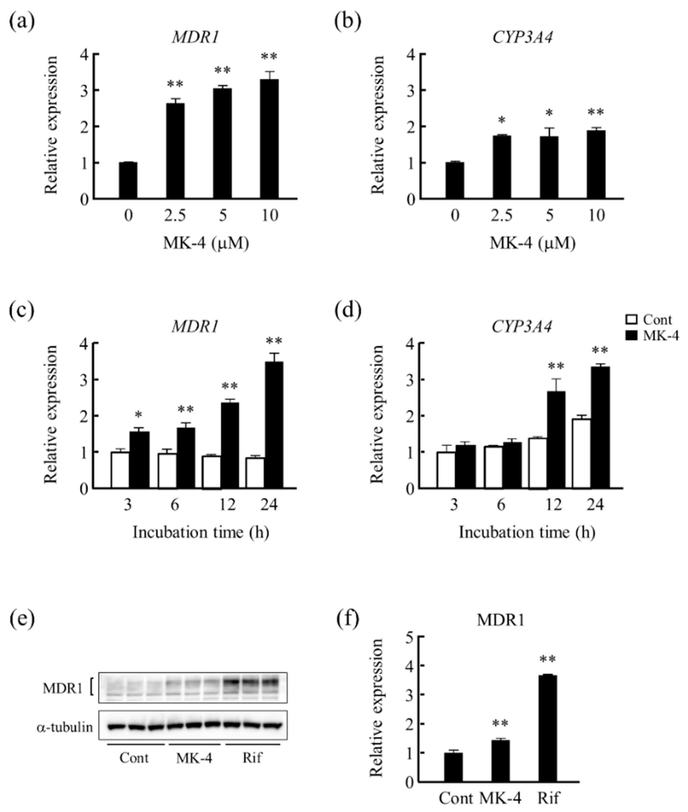 Nutrients 13 01709 g001